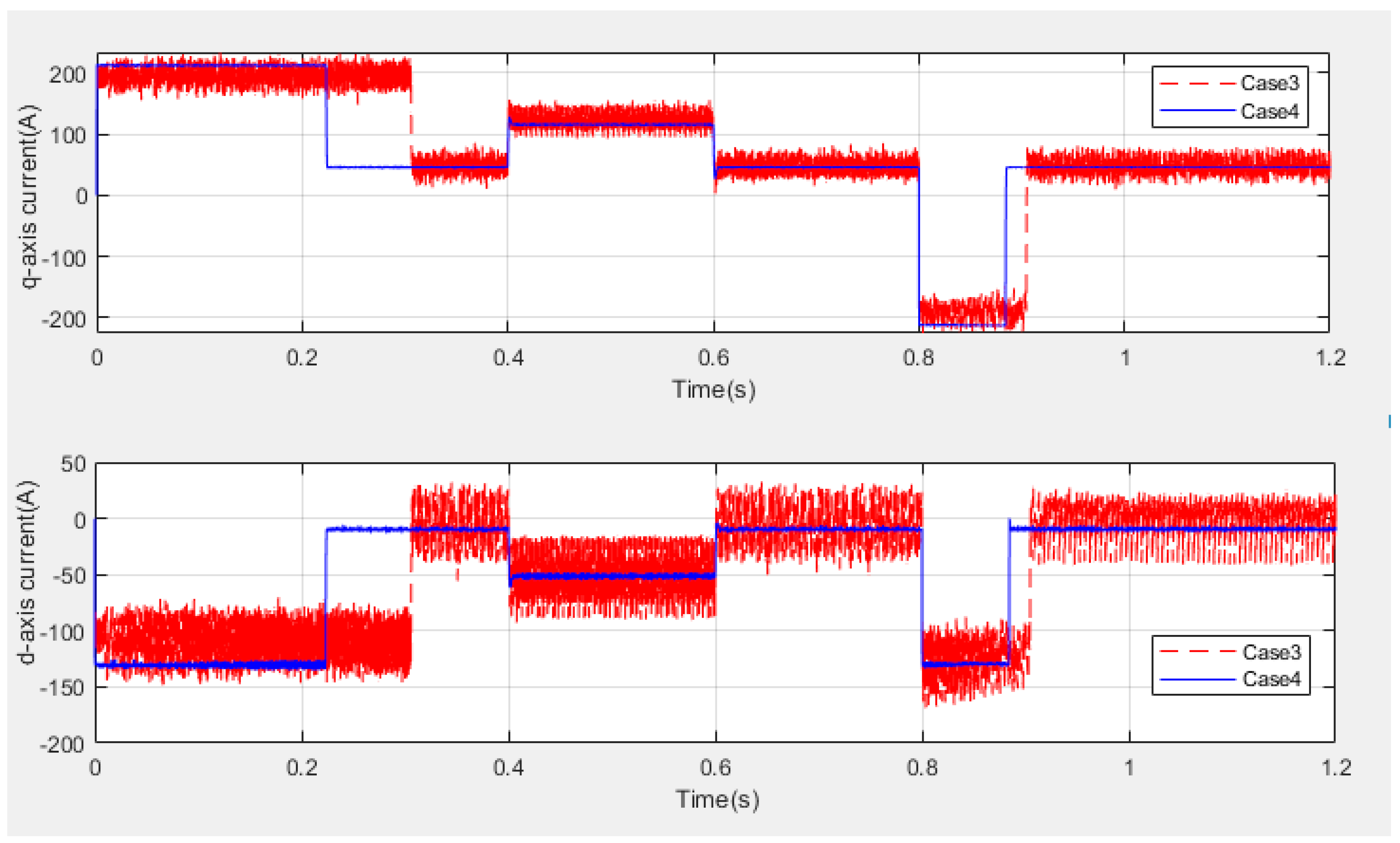 Mathematics 09 00760 g007