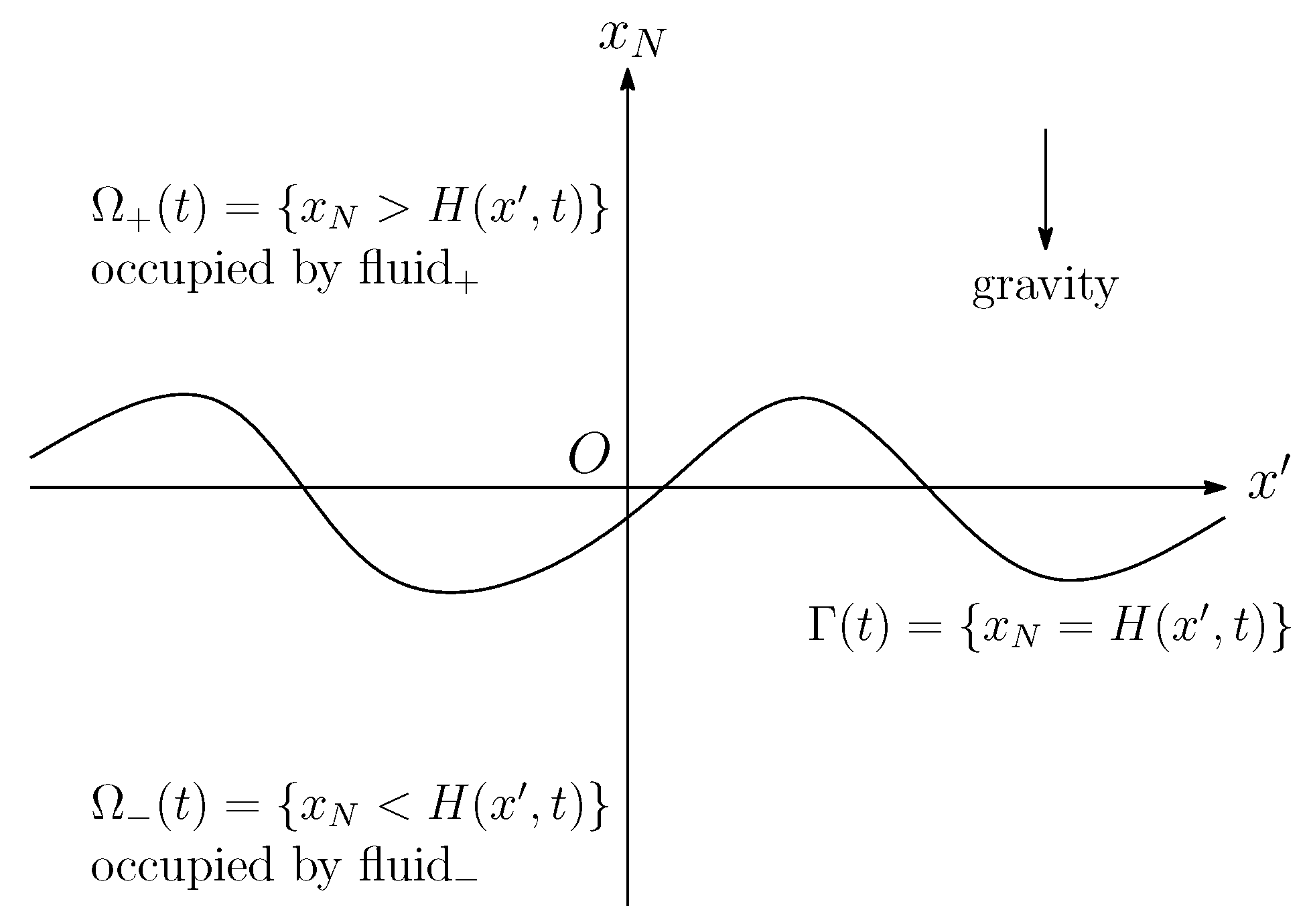 Mathematics 09 00761 g001