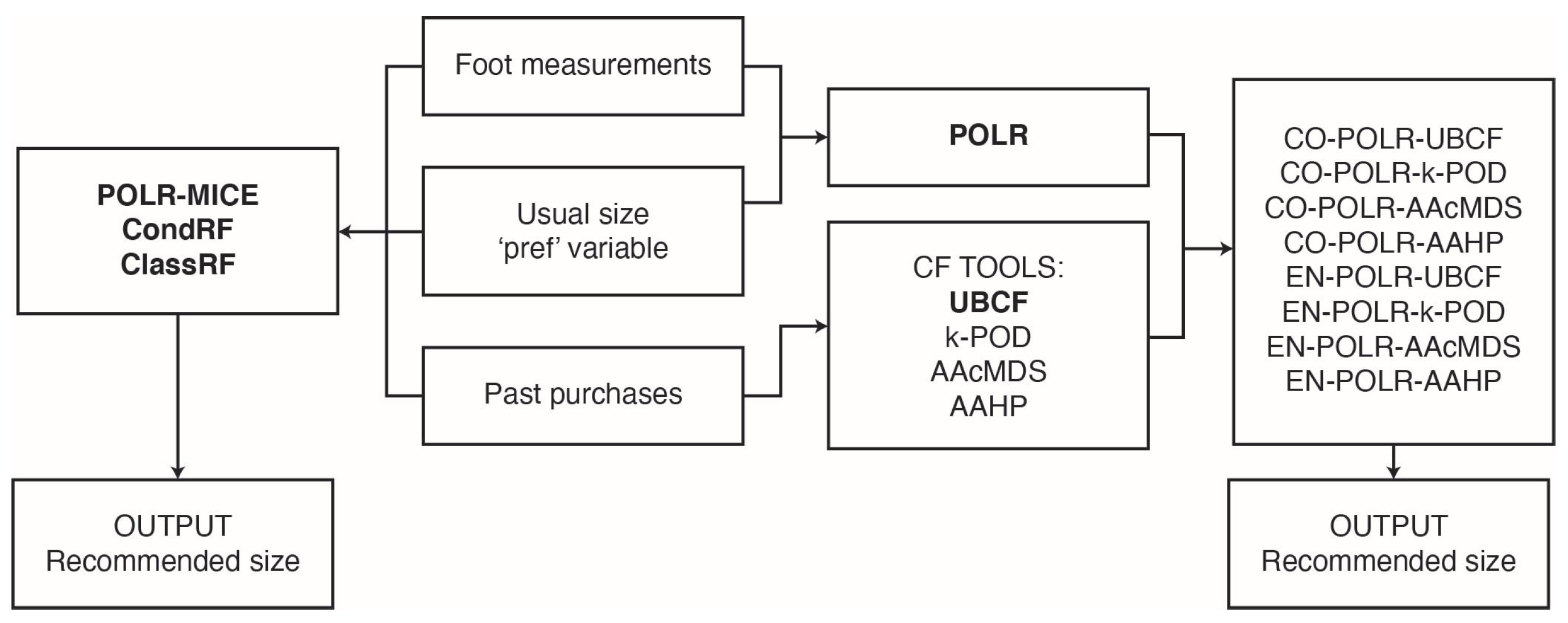 Mathematics 09 00771 g001