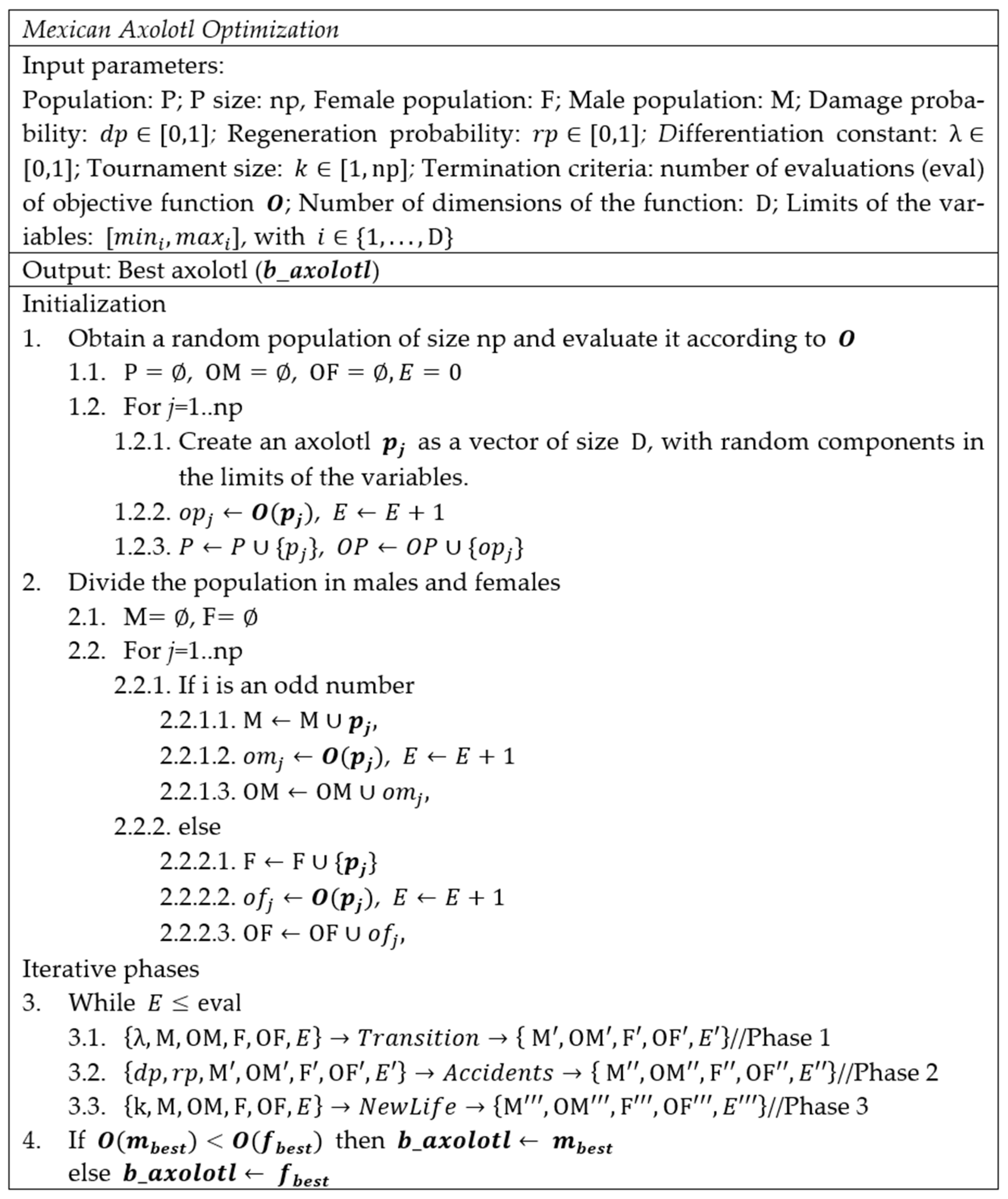 Mathematics 09 00781 g005 Mathematics 09 00781 g005