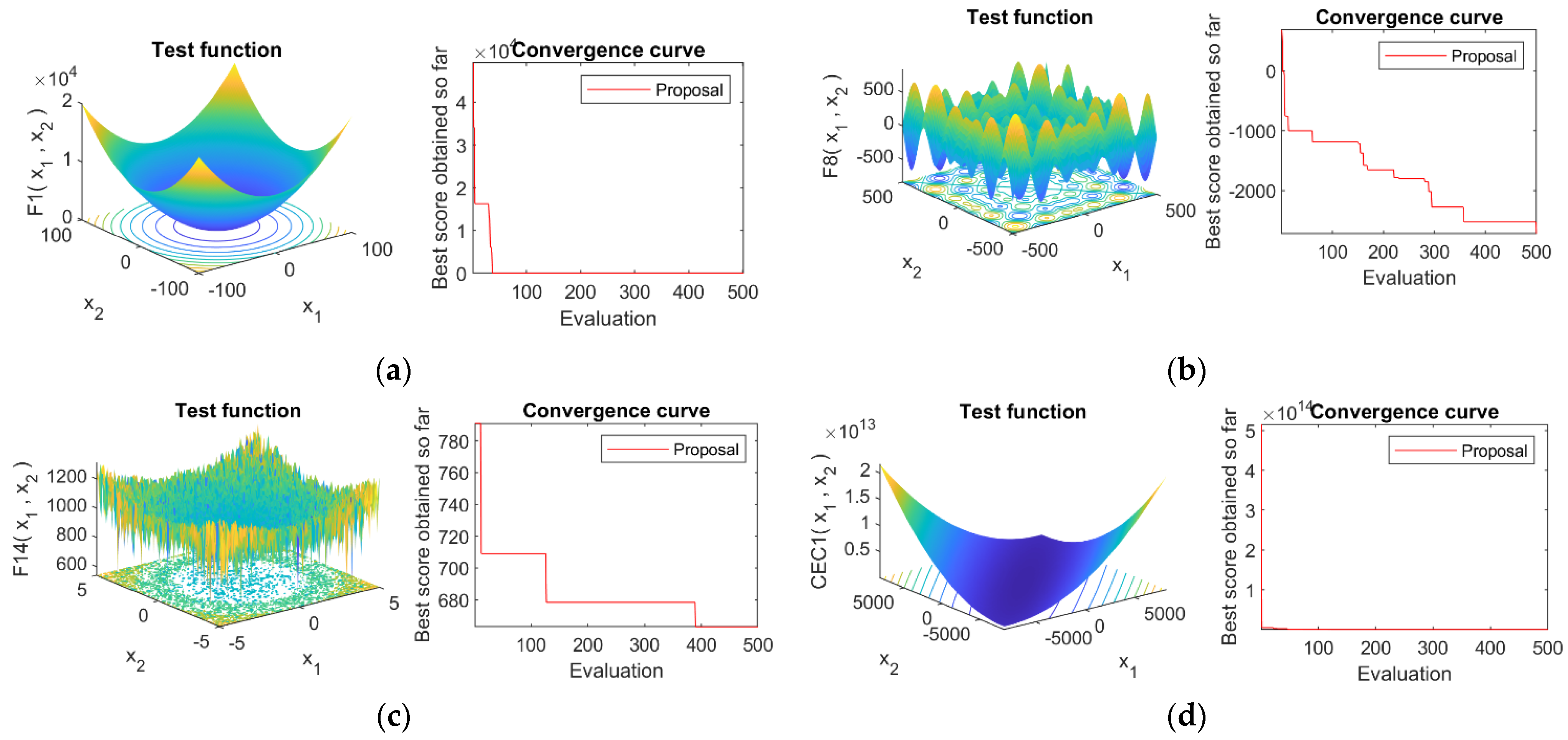 Mathematics 09 00781 g006 Mathematics 09 00781 g006