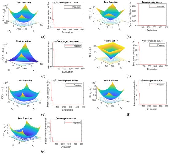 Mathematics 09 00781 g0a1