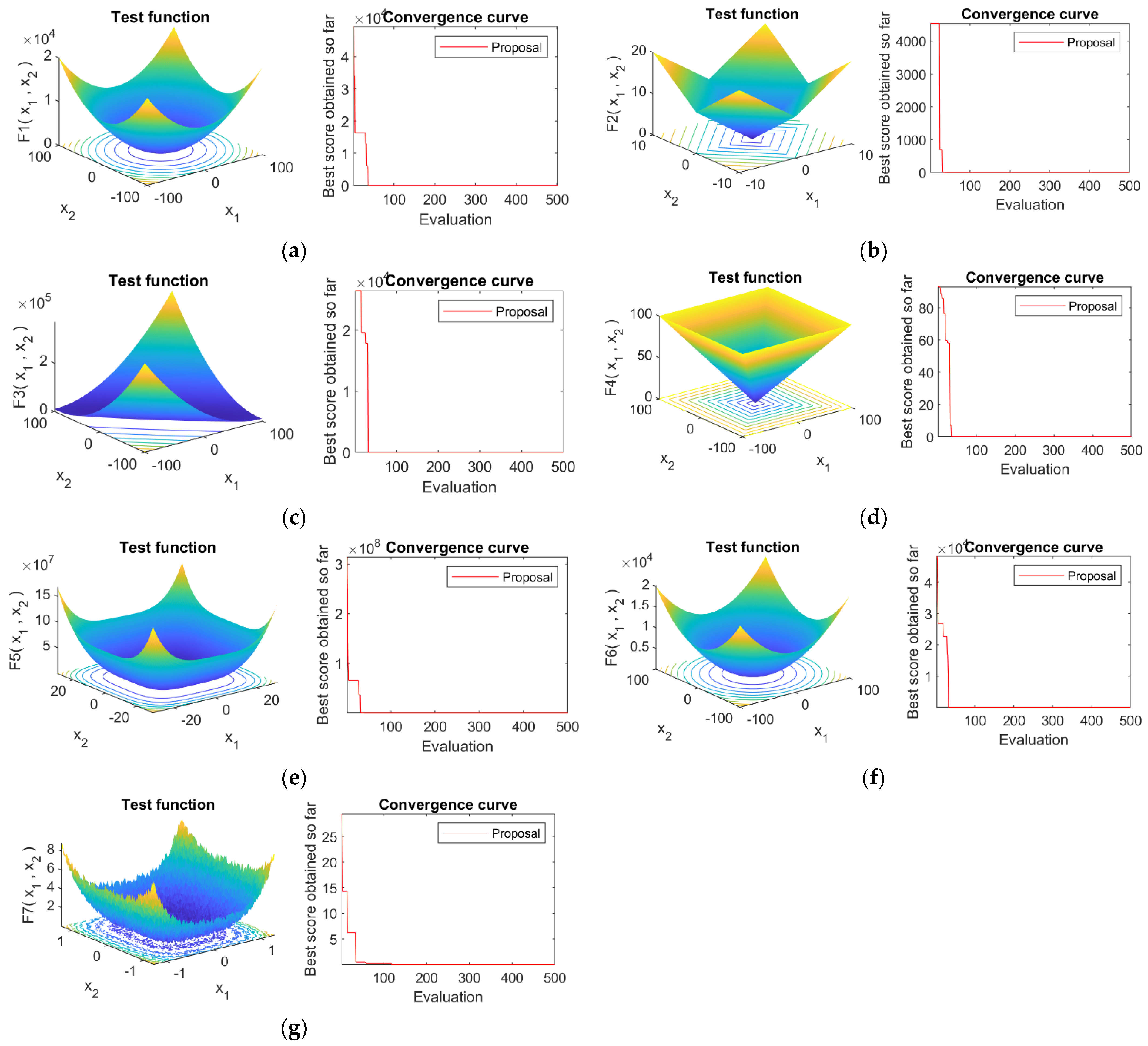 Mathematics 09 00781 g0a1 Mathematics 09 00781 g0a1