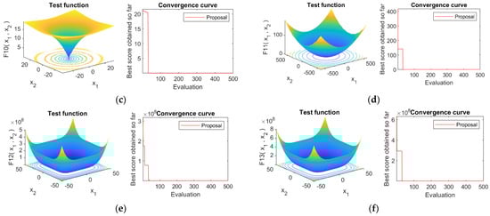 Mathematics 09 00781 g0a2b