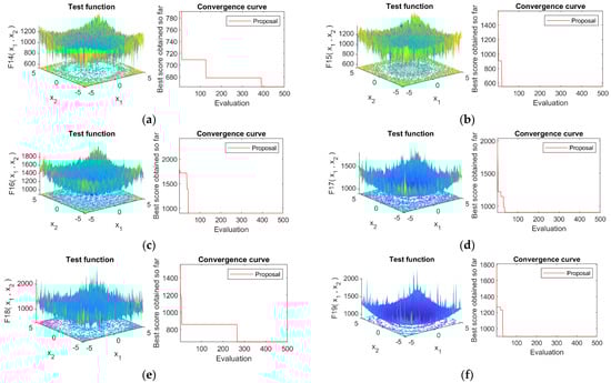 Mathematics 09 00781 g0a3