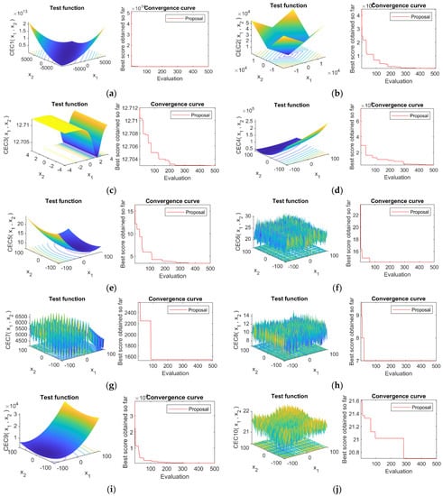 Mathematics 09 00781 g0a4