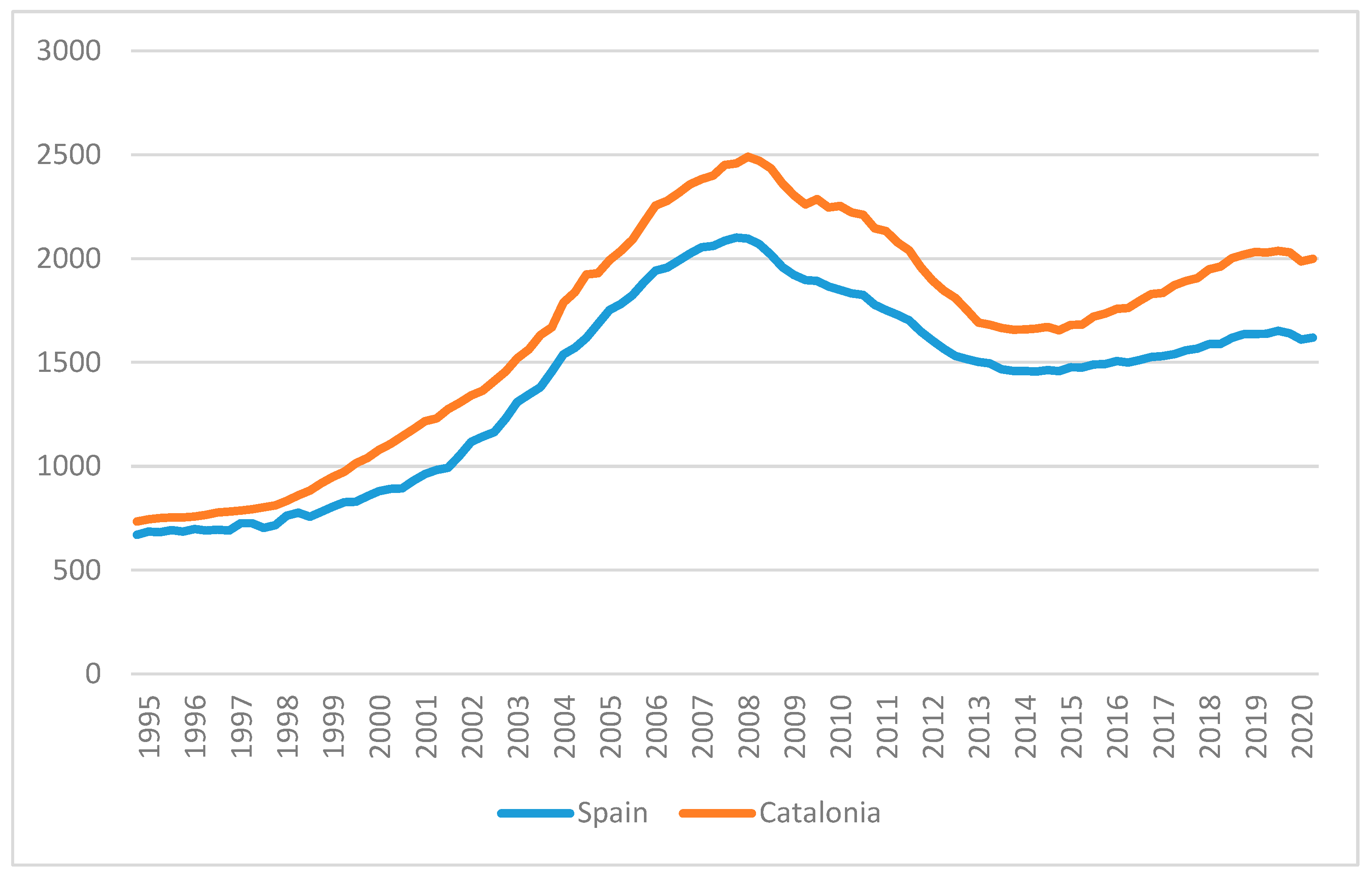 Mathematics 09 00783 g001
