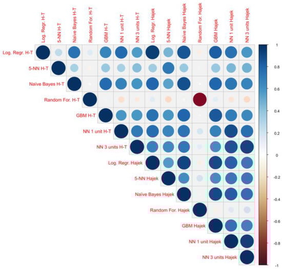 Mathematics 09 00791 g0a5