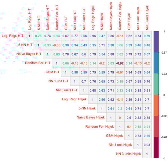 Mathematics 09 00791 g0a6