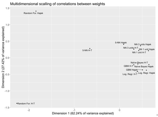 Mathematics 09 00791 g0a7