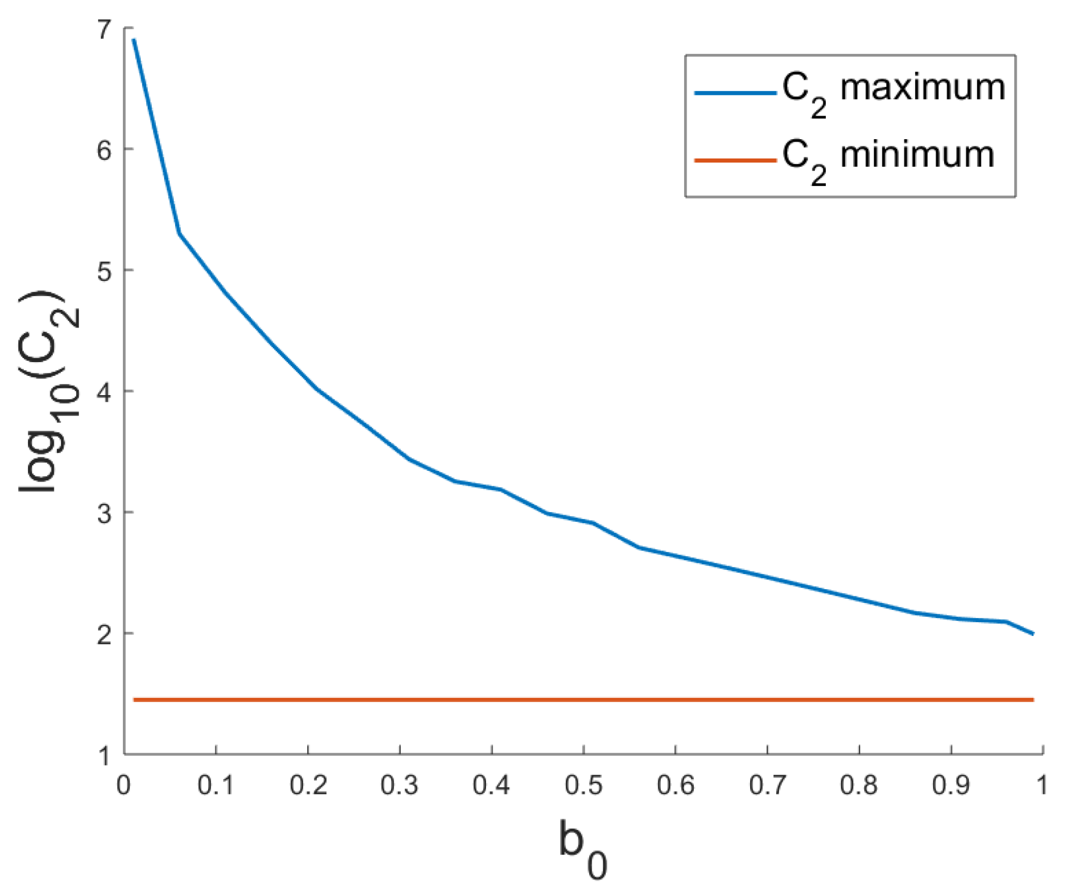 Mathematics 09 00794 g002