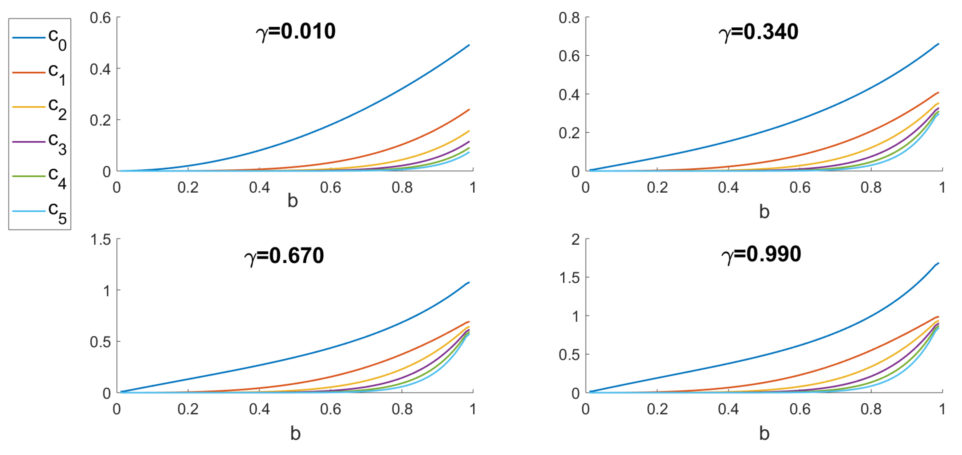 Mathematics 09 00794 g003
