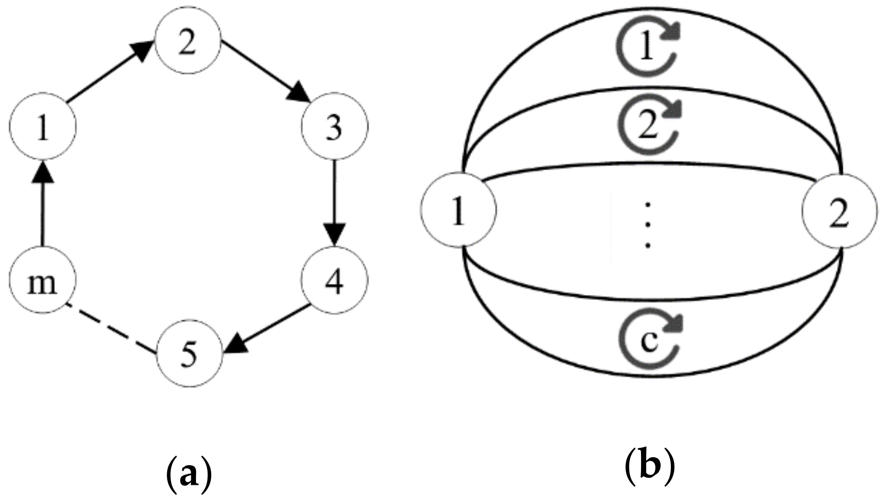 Mathematics 09 00796 g001
