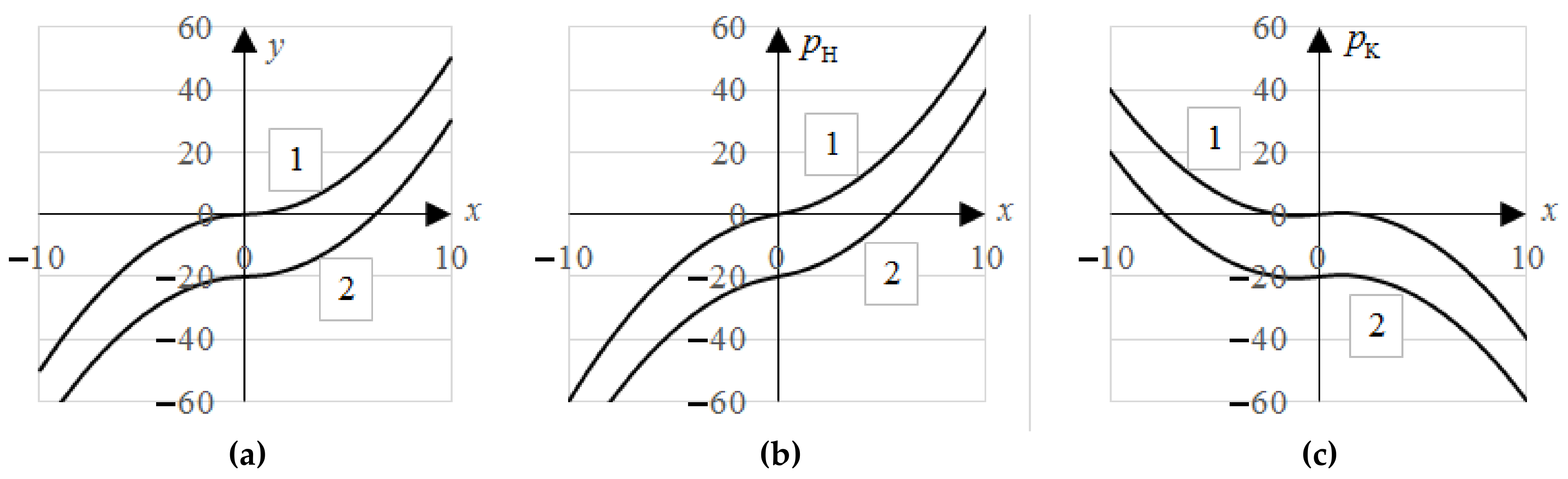 Mathematics 09 00796 g002