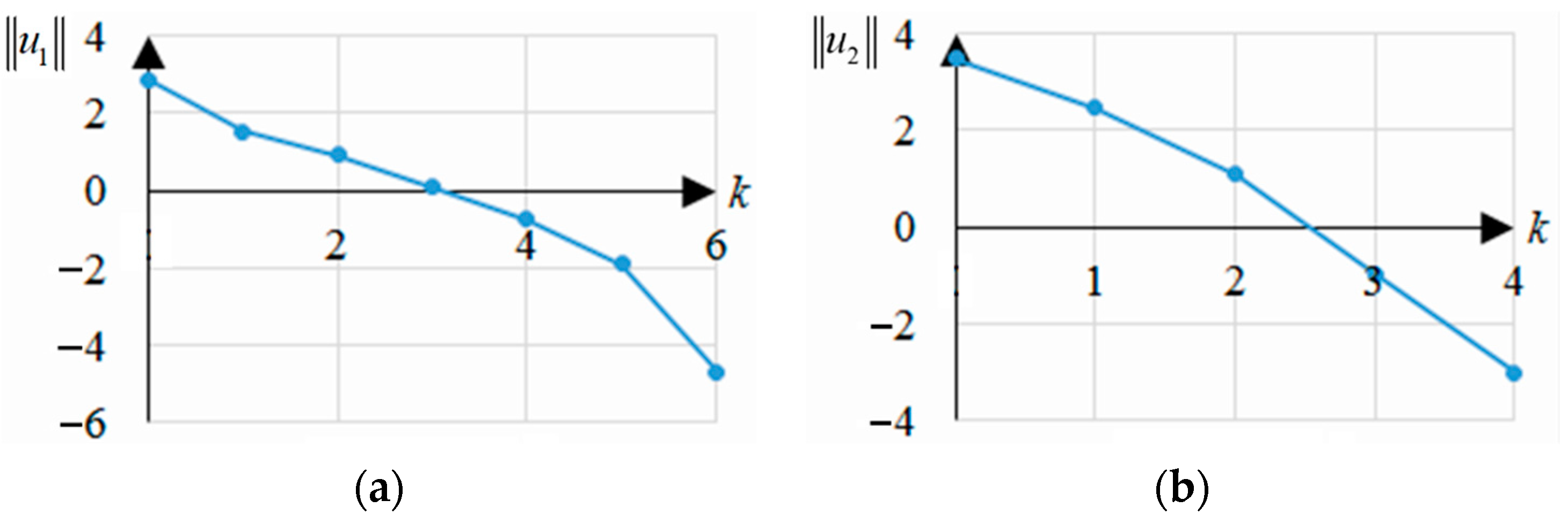 Mathematics 09 00796 g005