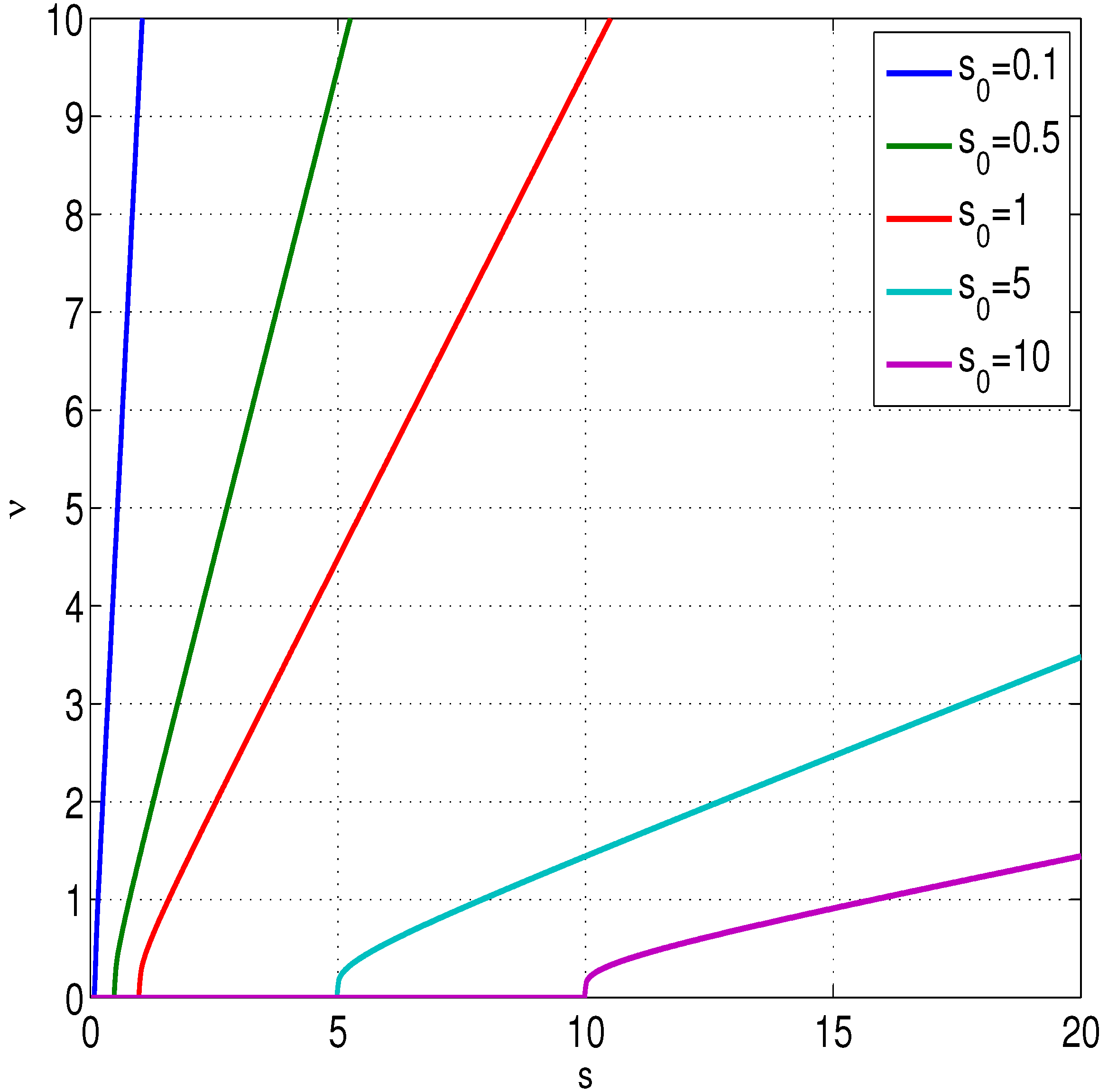 Mathematics 09 00797 g002 Mathematics 09 00797 g002