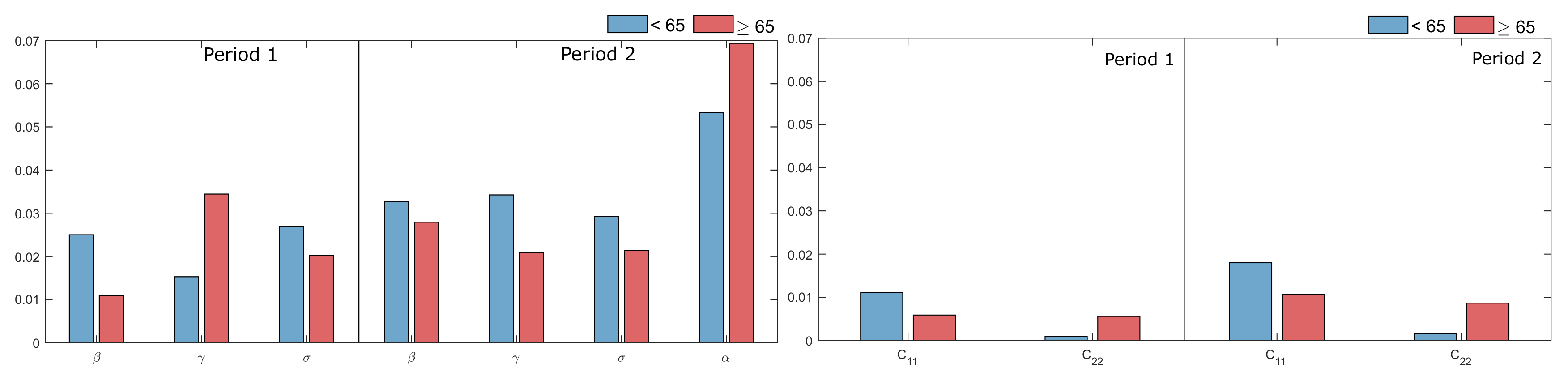Mathematics 09 00804 g006