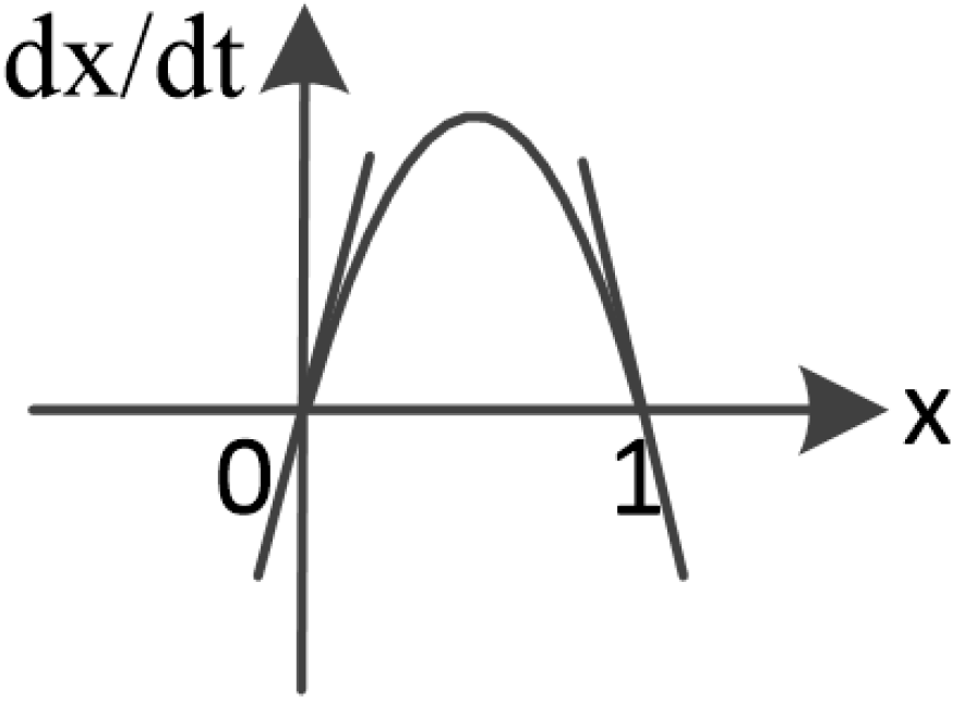 Mathematics 09 00805 g003