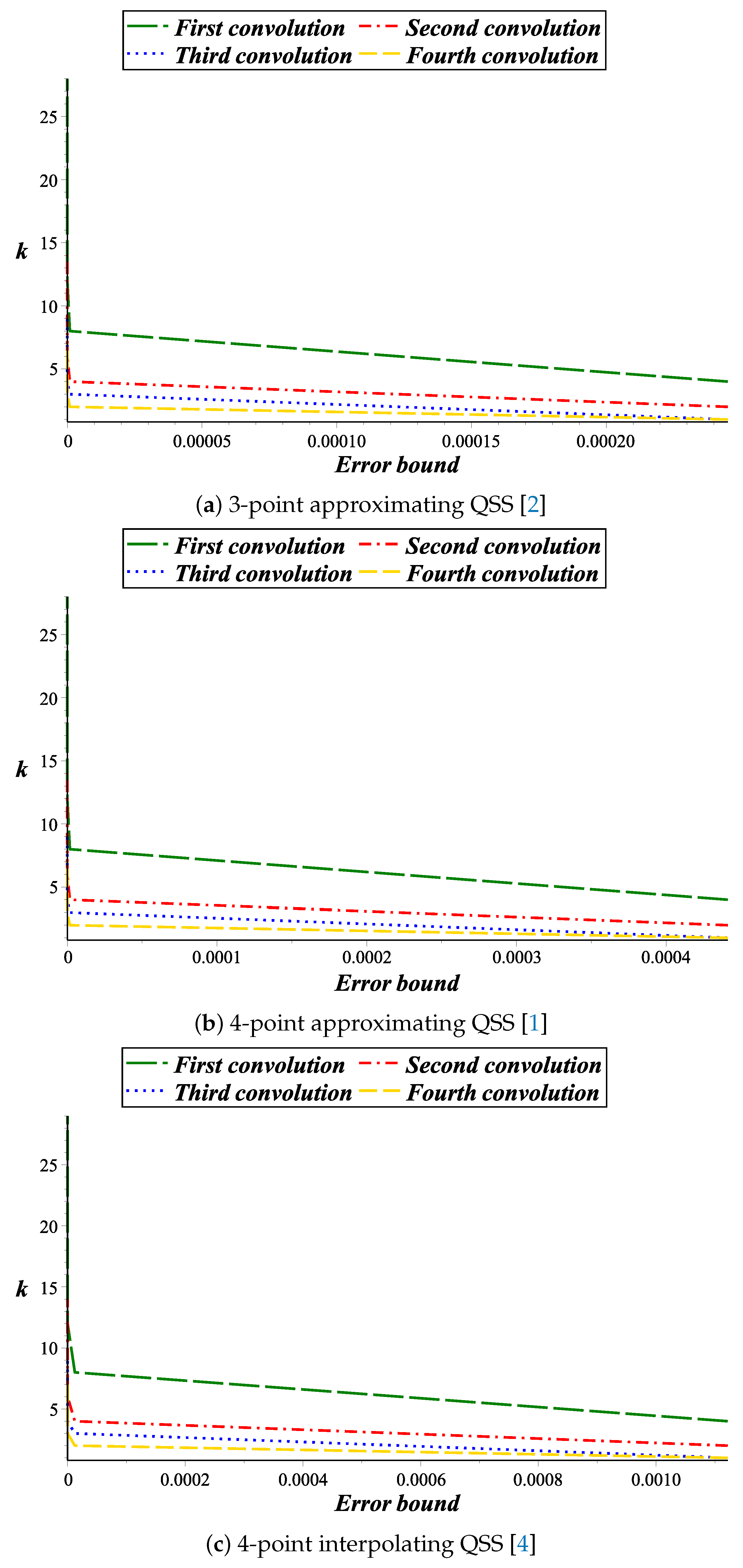Mathematics 09 00809 g003