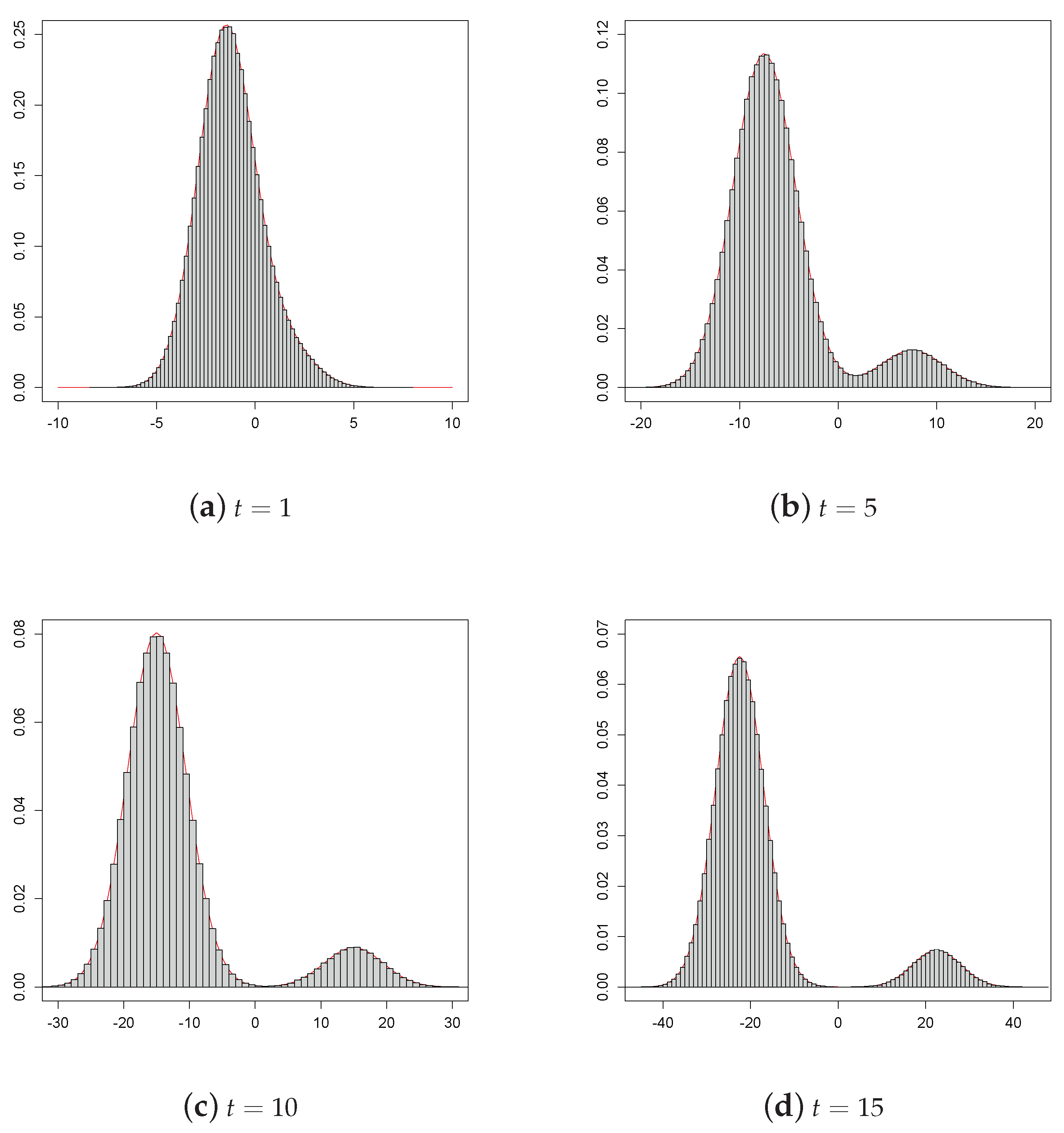 Mathematics 09 00818 g001 Mathematics 09 00818 g001