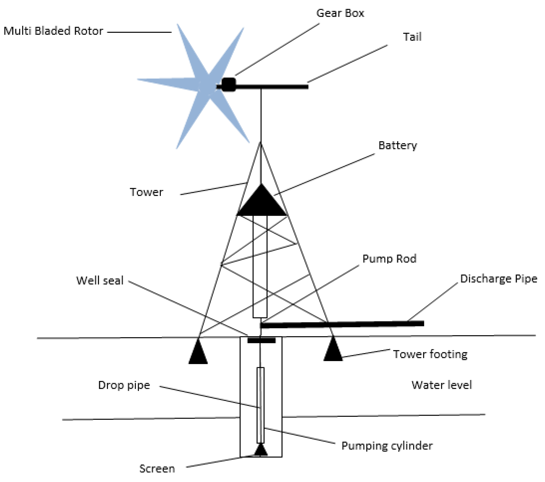 Mathematics 09 00822 g001