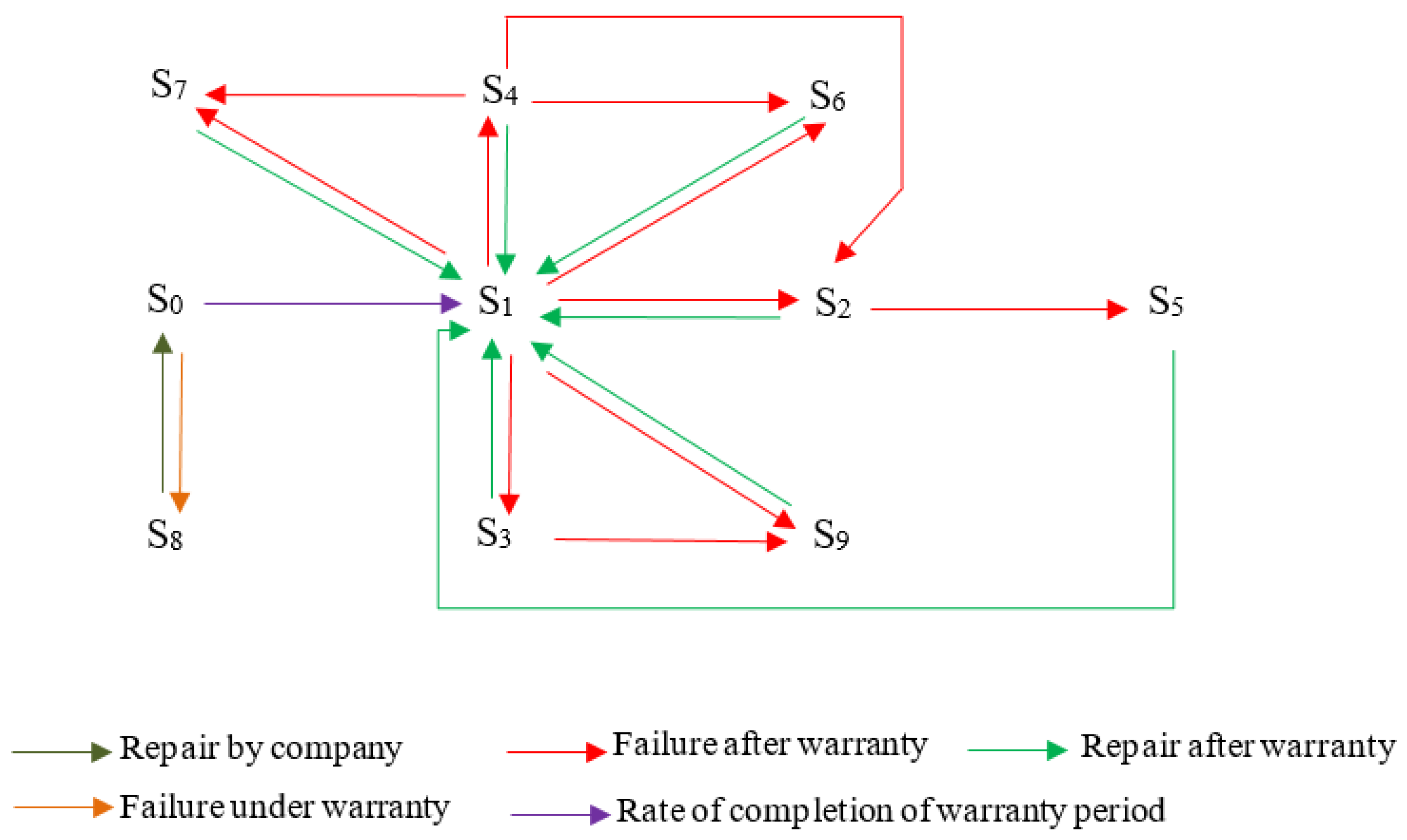 Mathematics 09 00822 g002