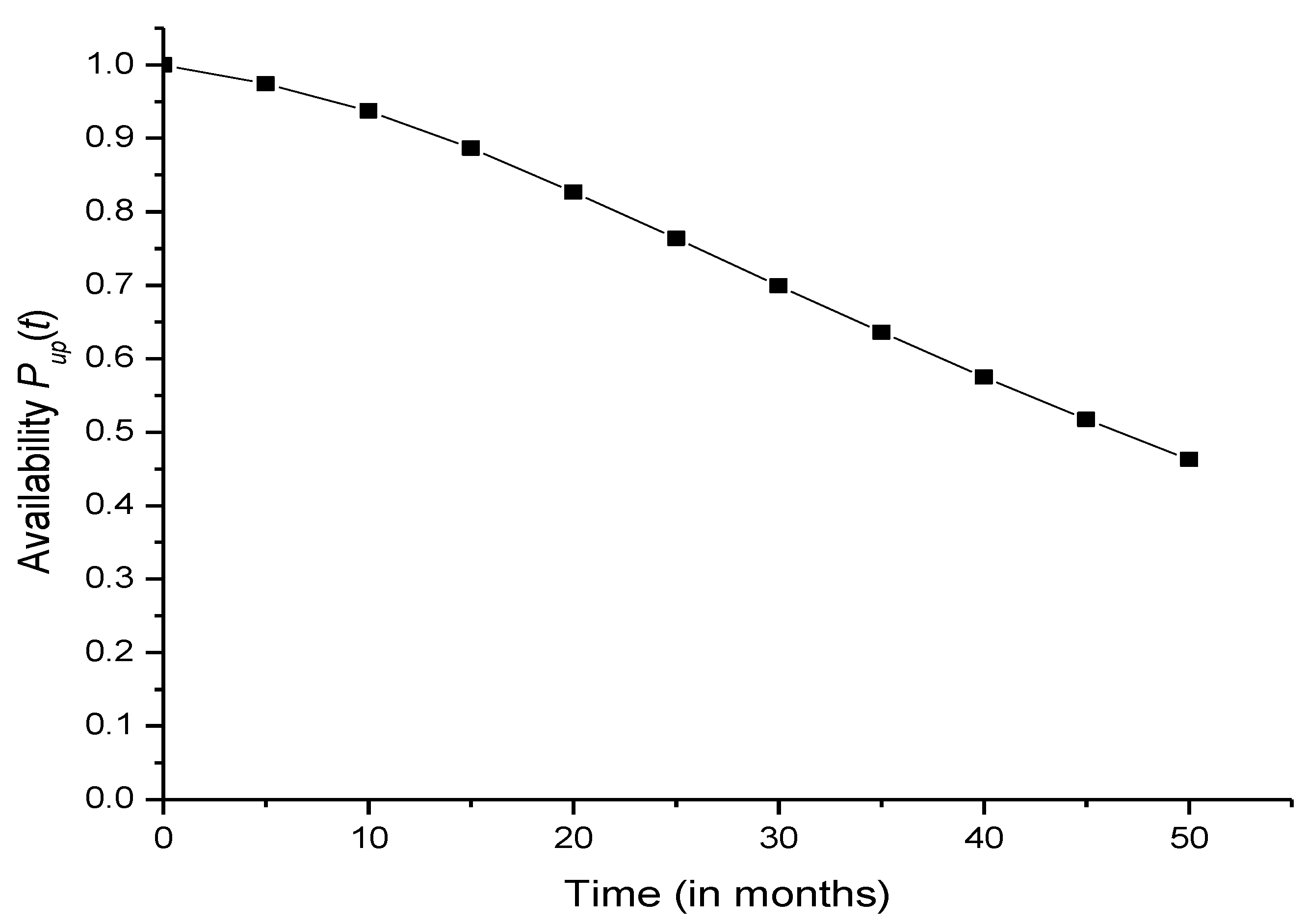 Mathematics 09 00822 g003