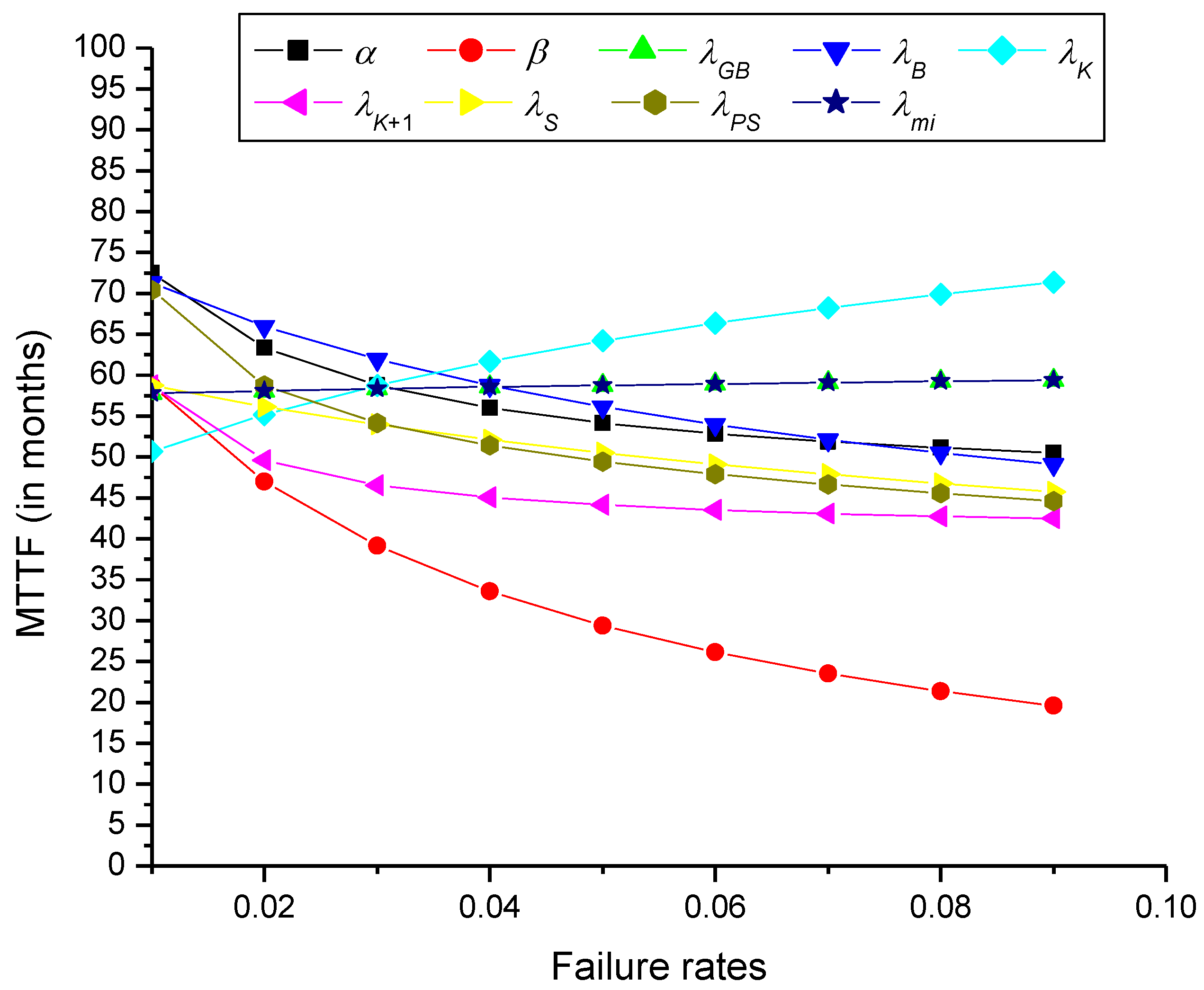 Mathematics 09 00822 g005