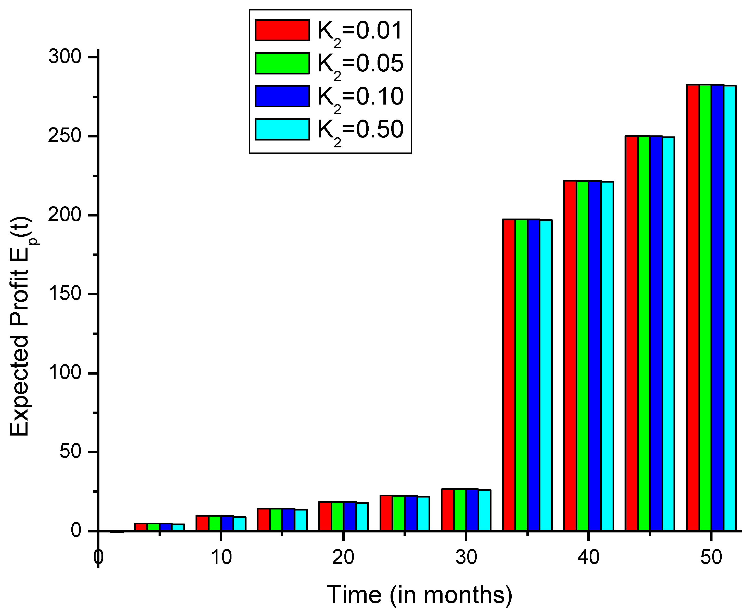 Mathematics 09 00822 g006