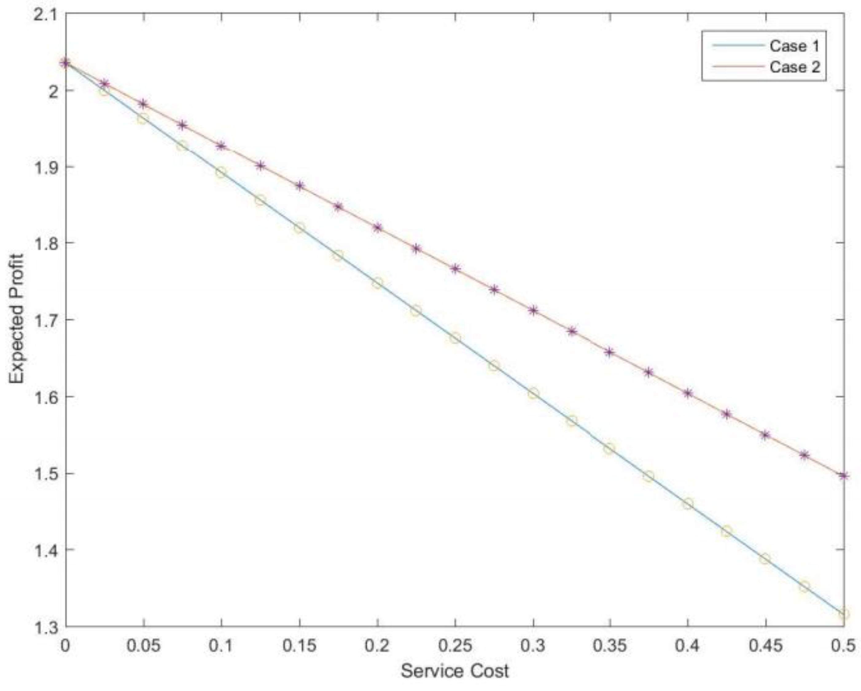 Mathematics 09 00822 g007