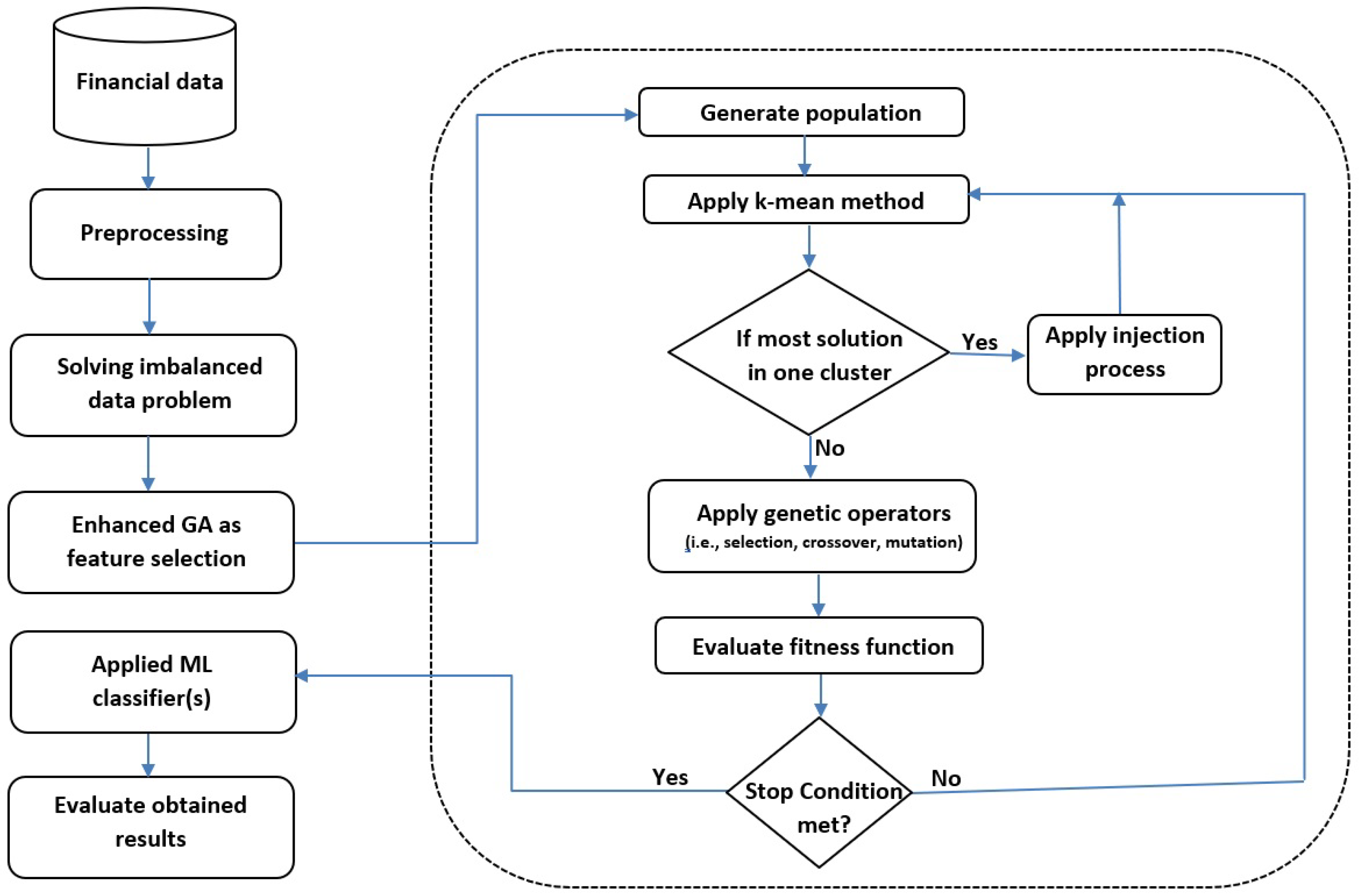 Mathematics 09 00823 g001 Mathematics 09 00823 g001