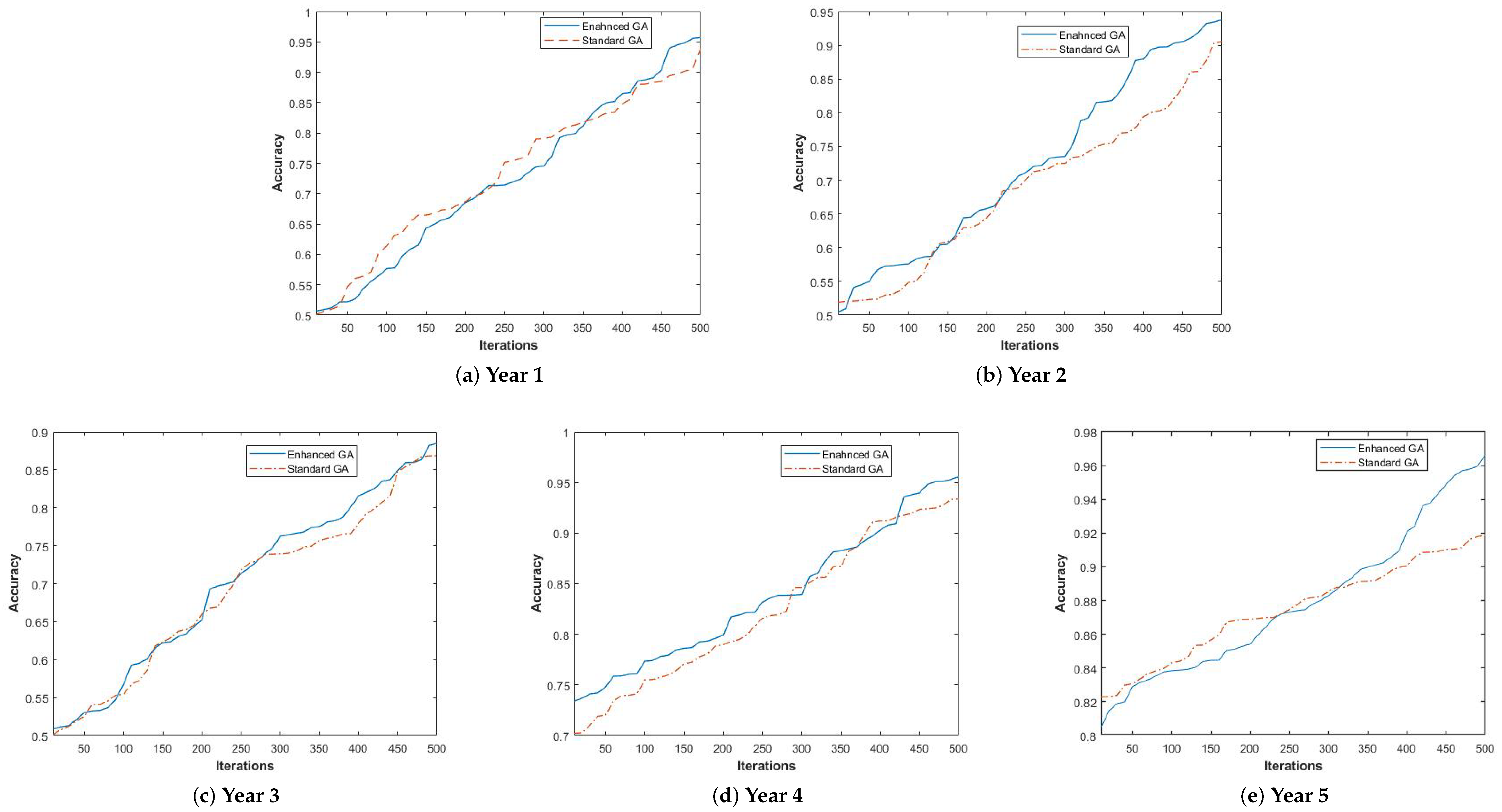 Mathematics 09 00823 g008 Mathematics 09 00823 g008