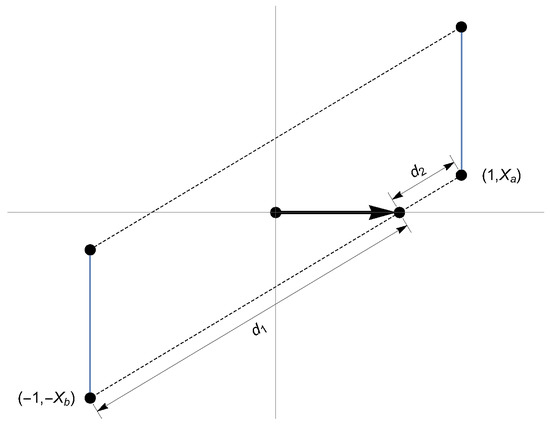Mathematics 09 00836 g0a1 Mathematics 09 00836 g0a1