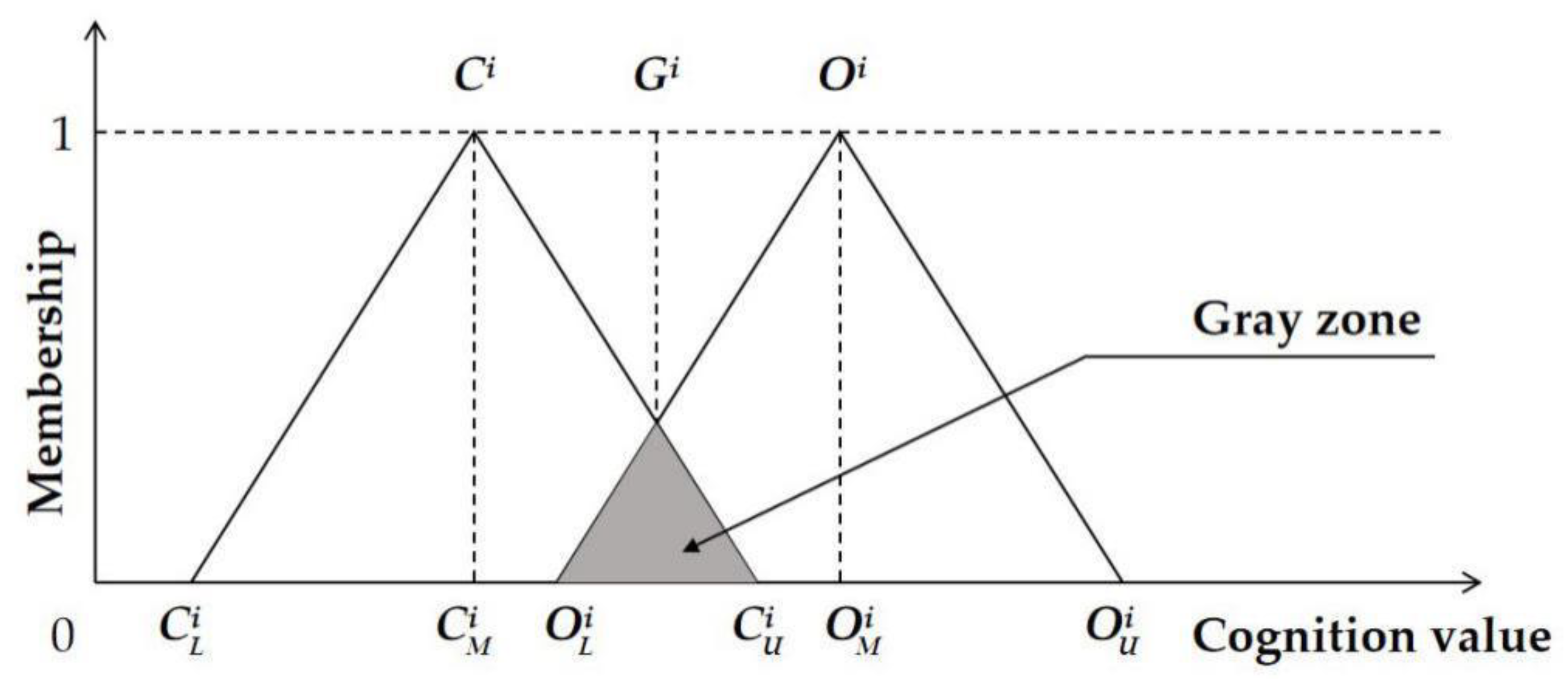 Mathematics 09 00837 g002