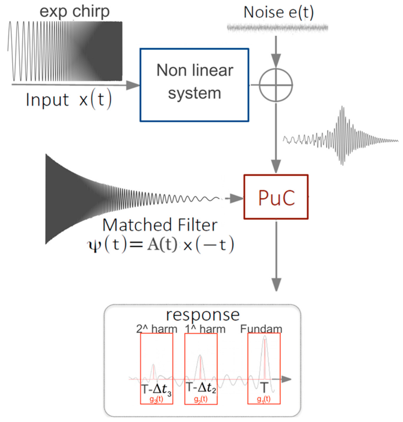 Mathematics 09 00850 g002 Mathematics 09 00850 g002