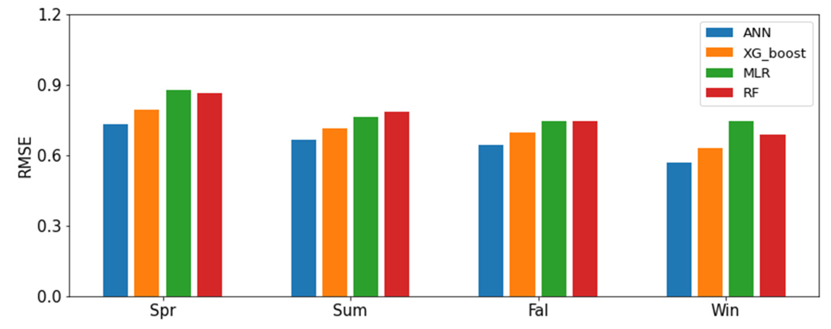Mathematics 09 00852 g005 Mathematics 09 00852 g005