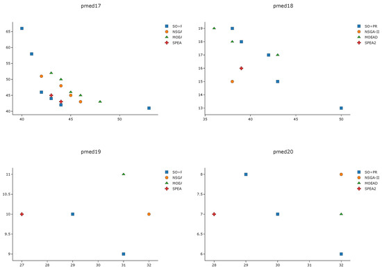 Mathematics 09 00853 g0a2b