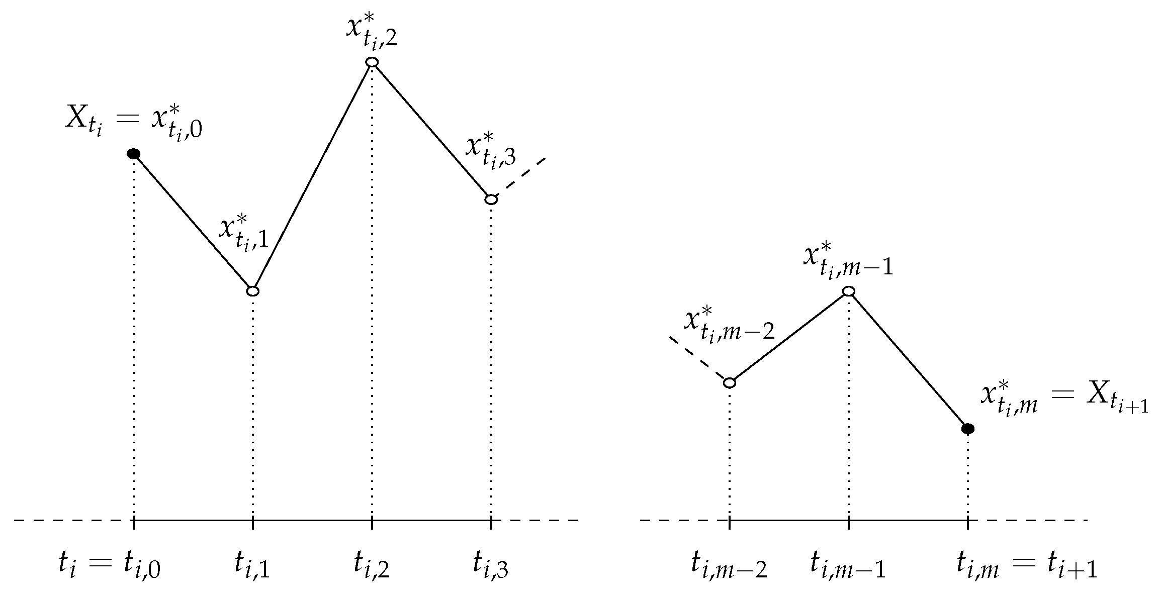 Mathematics 09 00859 g001