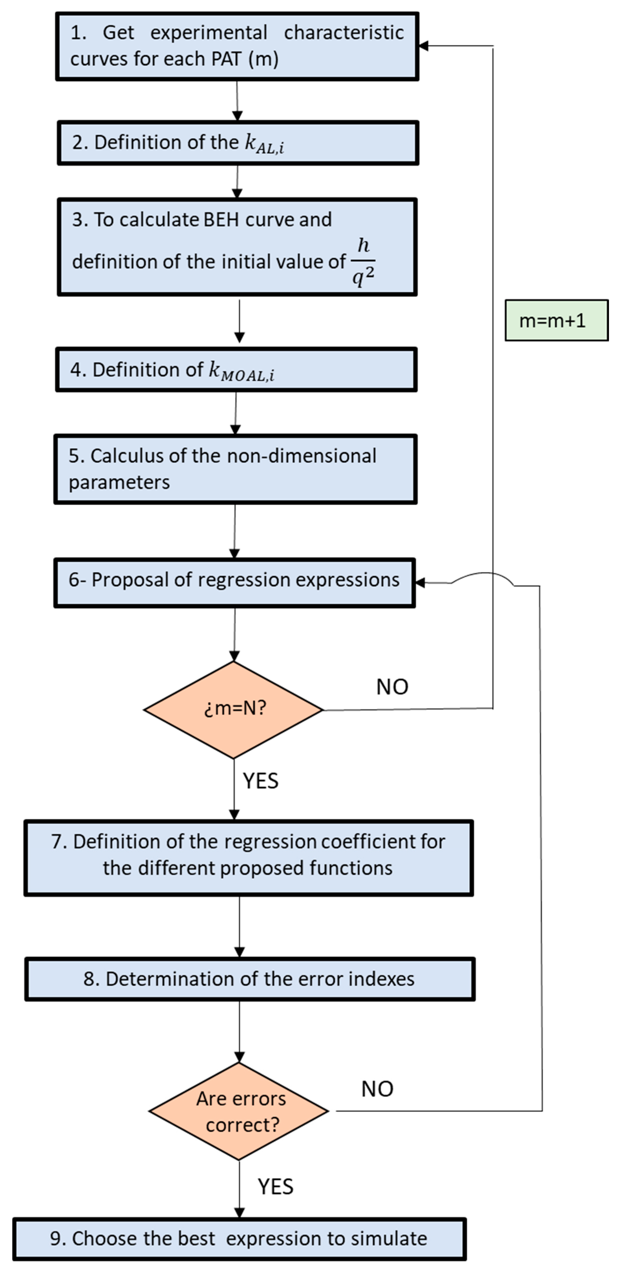 Mathematics 09 00860 g001 Mathematics 09 00860 g001