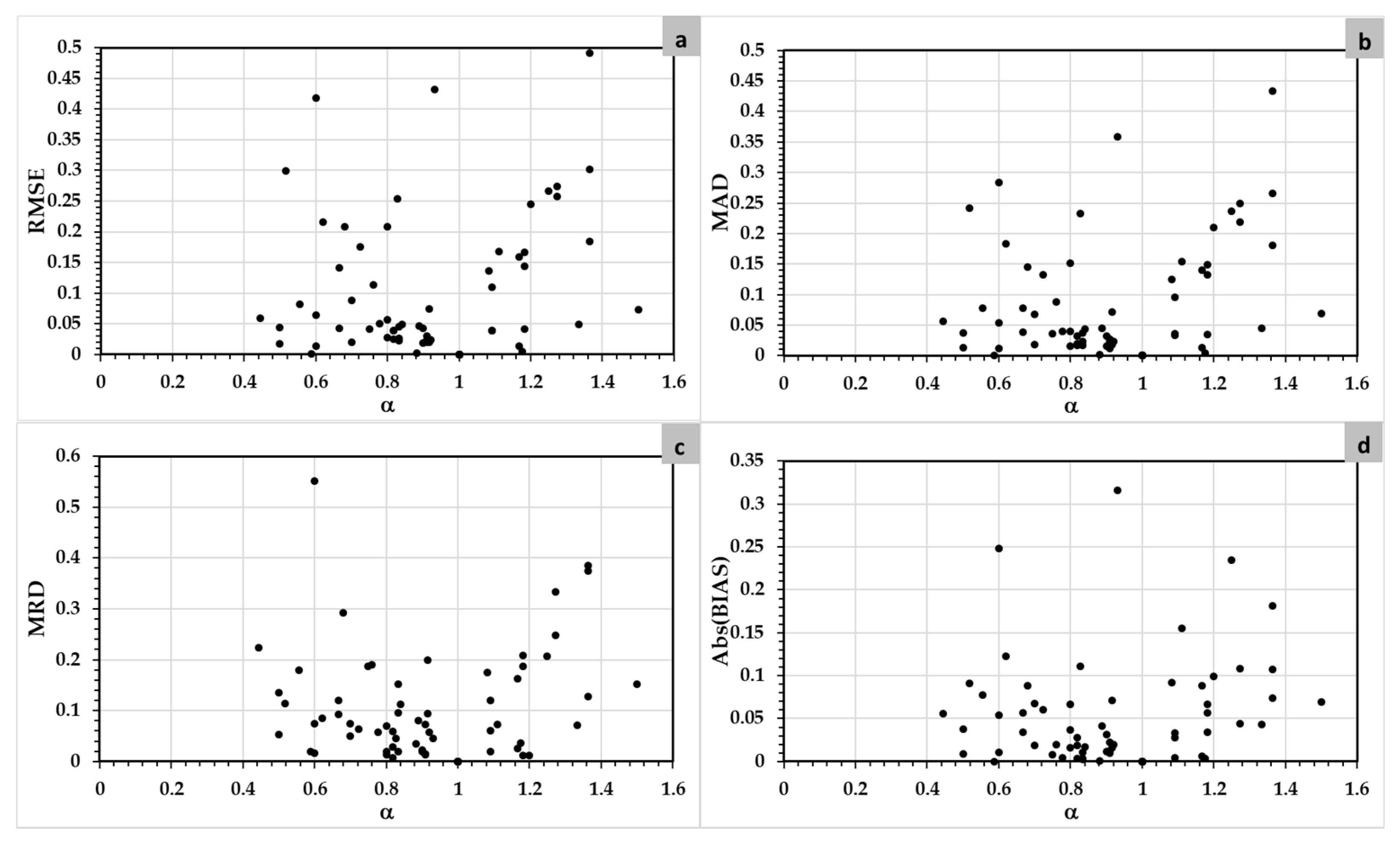 Mathematics 09 00860 g004 Mathematics 09 00860 g004