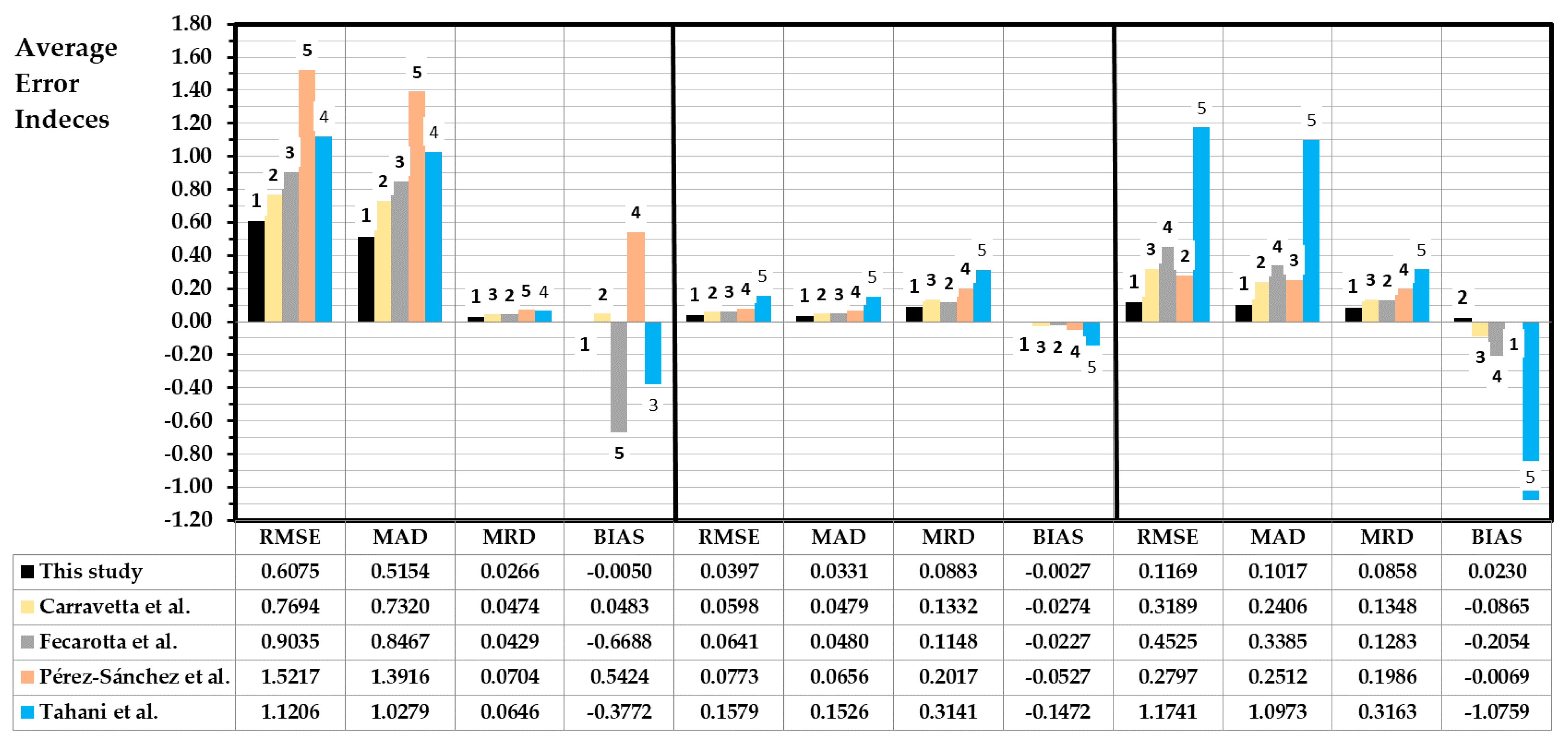 Mathematics 09 00860 g005 Mathematics 09 00860 g005