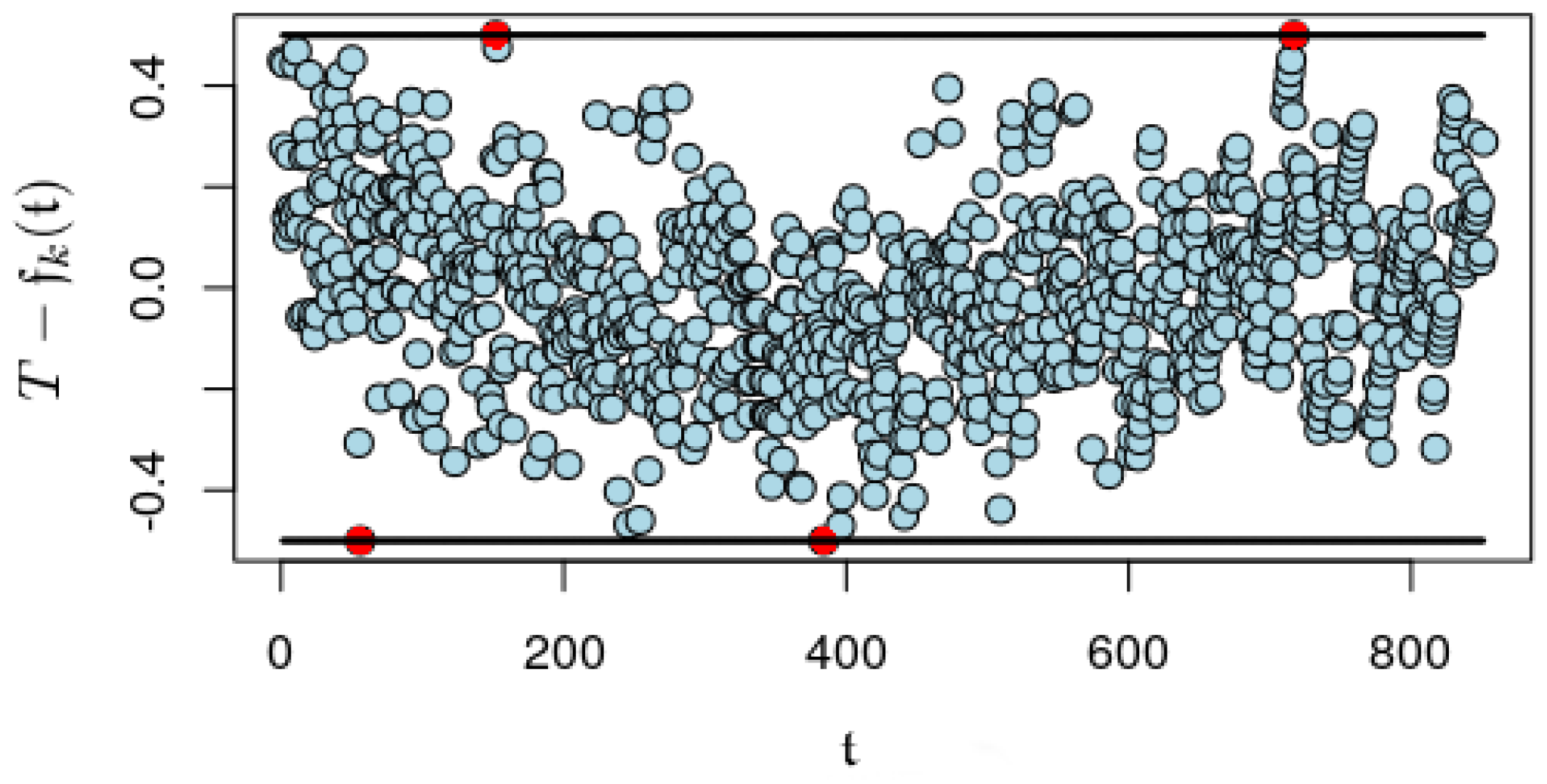 Mathematics 09 00862 g003
