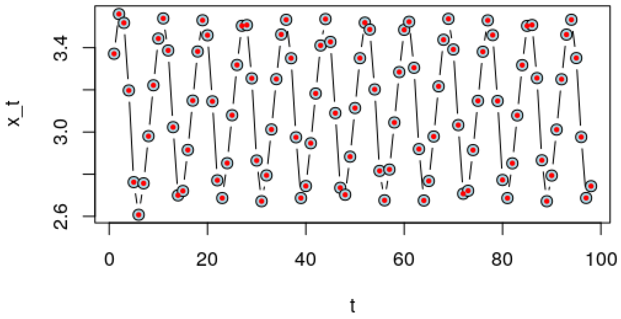 Mathematics 09 00862 g005