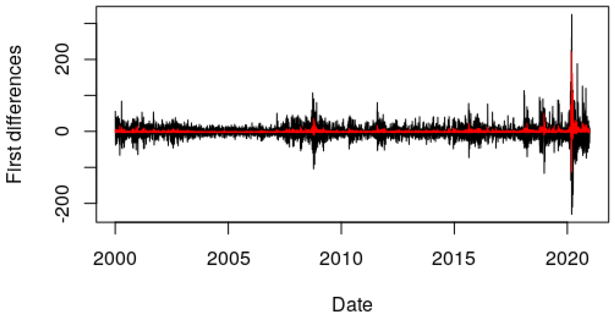 Mathematics 09 00862 g007