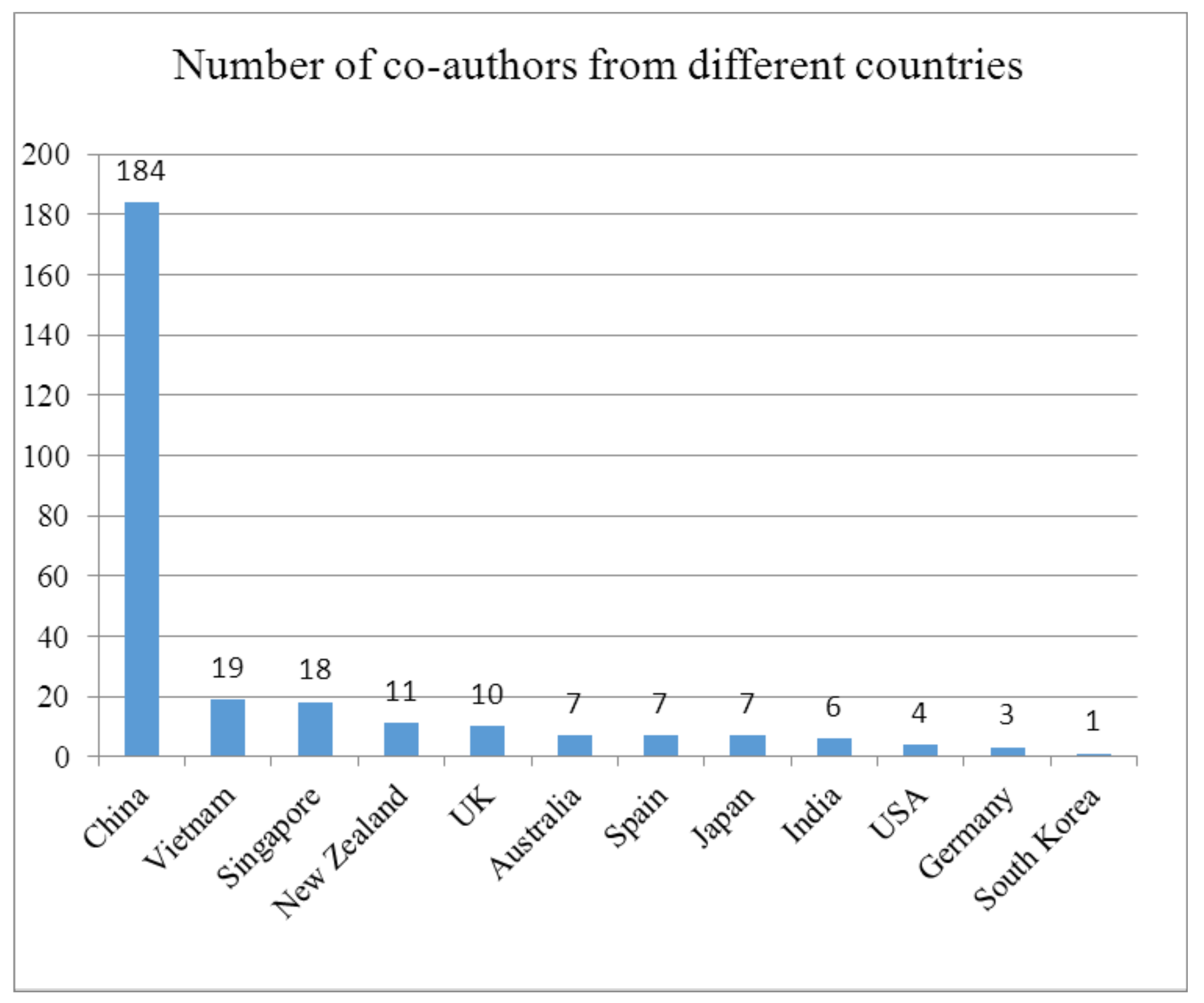 Mathematics 09 00864 g005