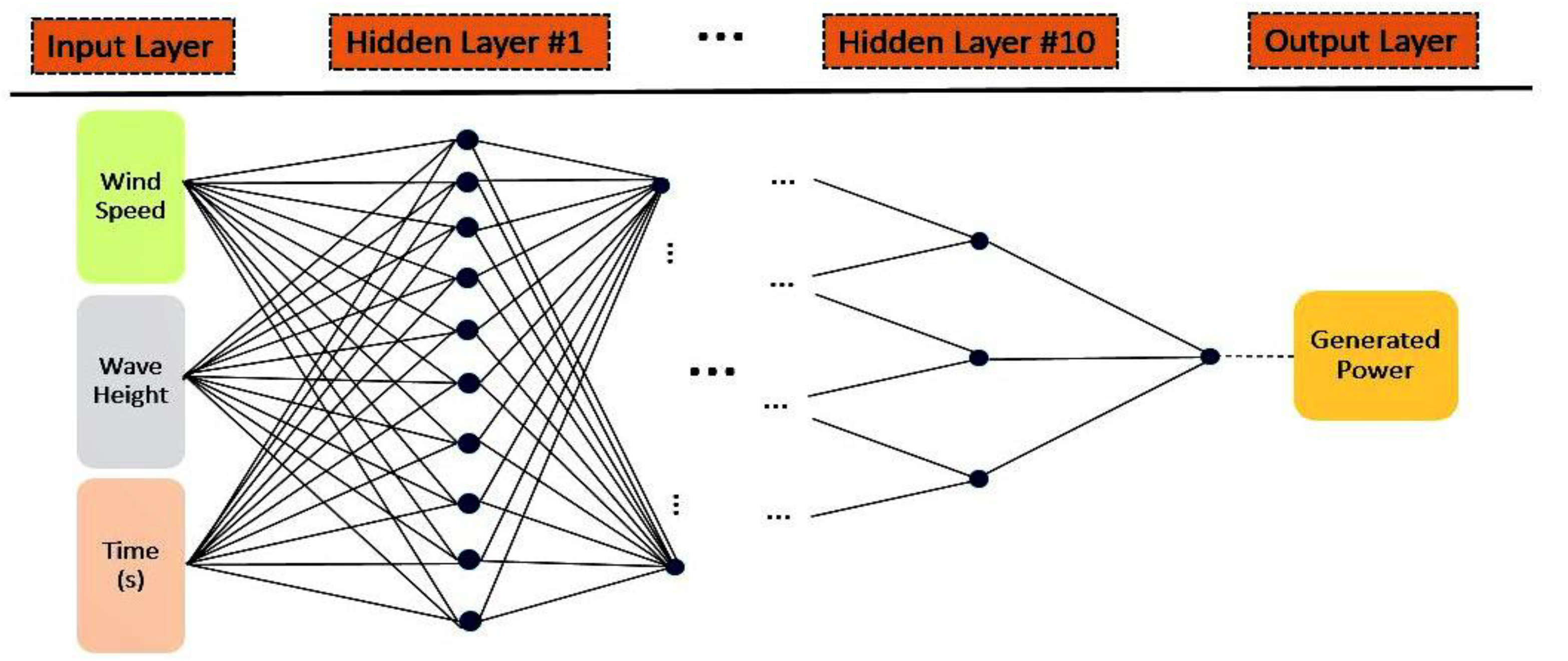 Mathematics 09 00871 g005