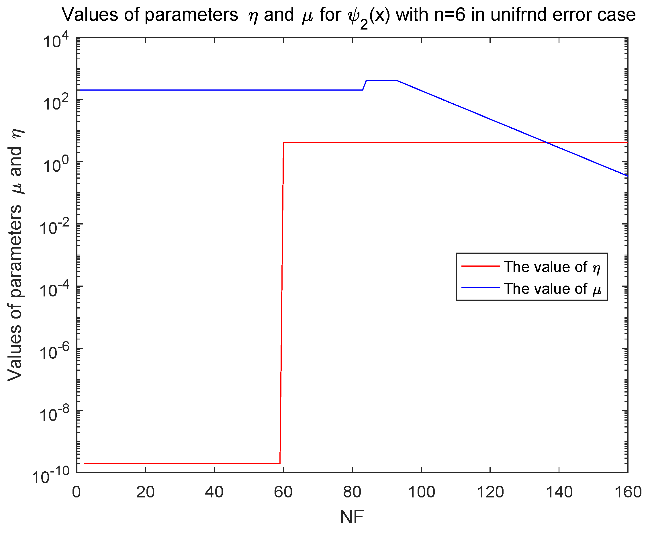 Mathematics 09 00874 g004