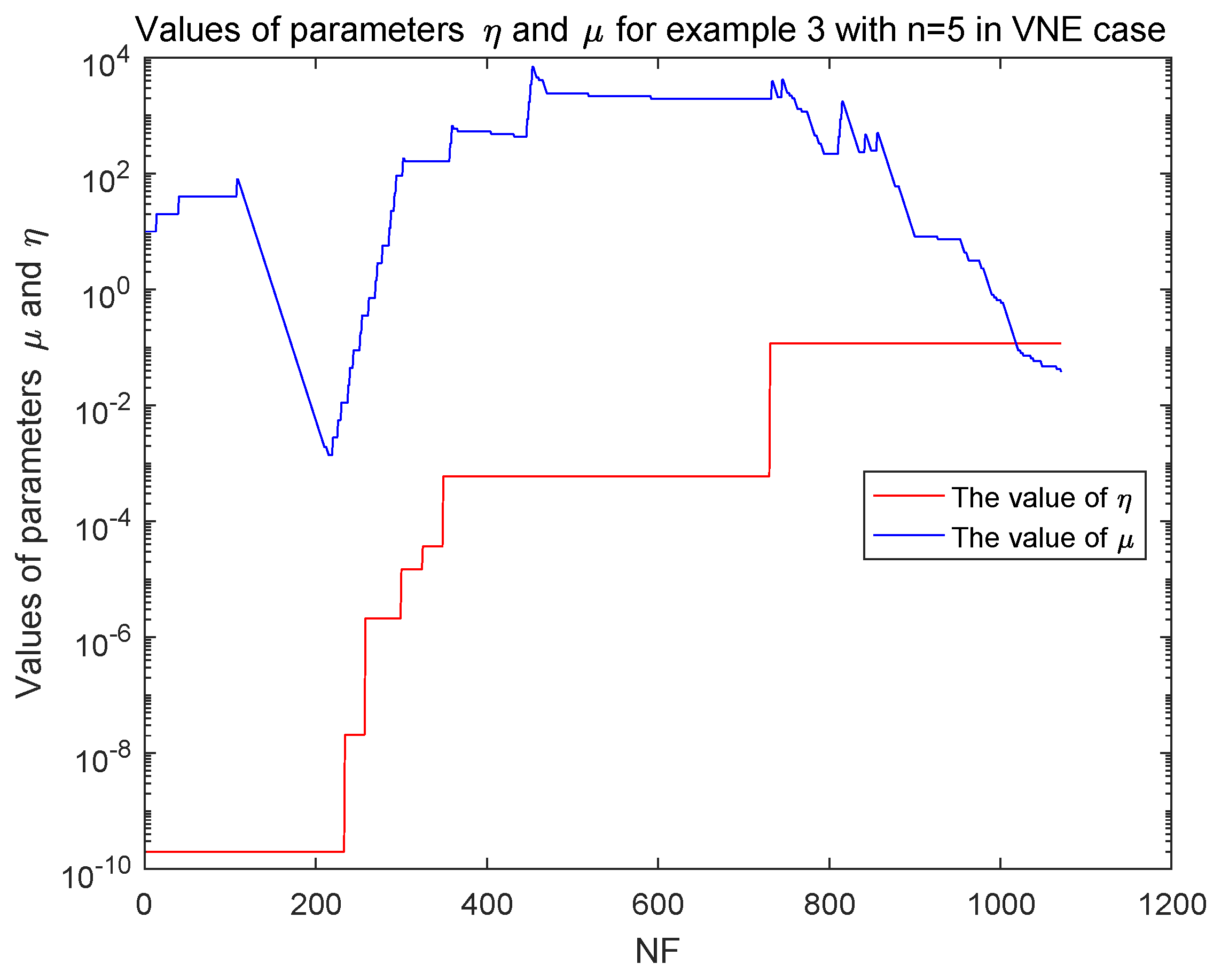 Mathematics 09 00874 g007