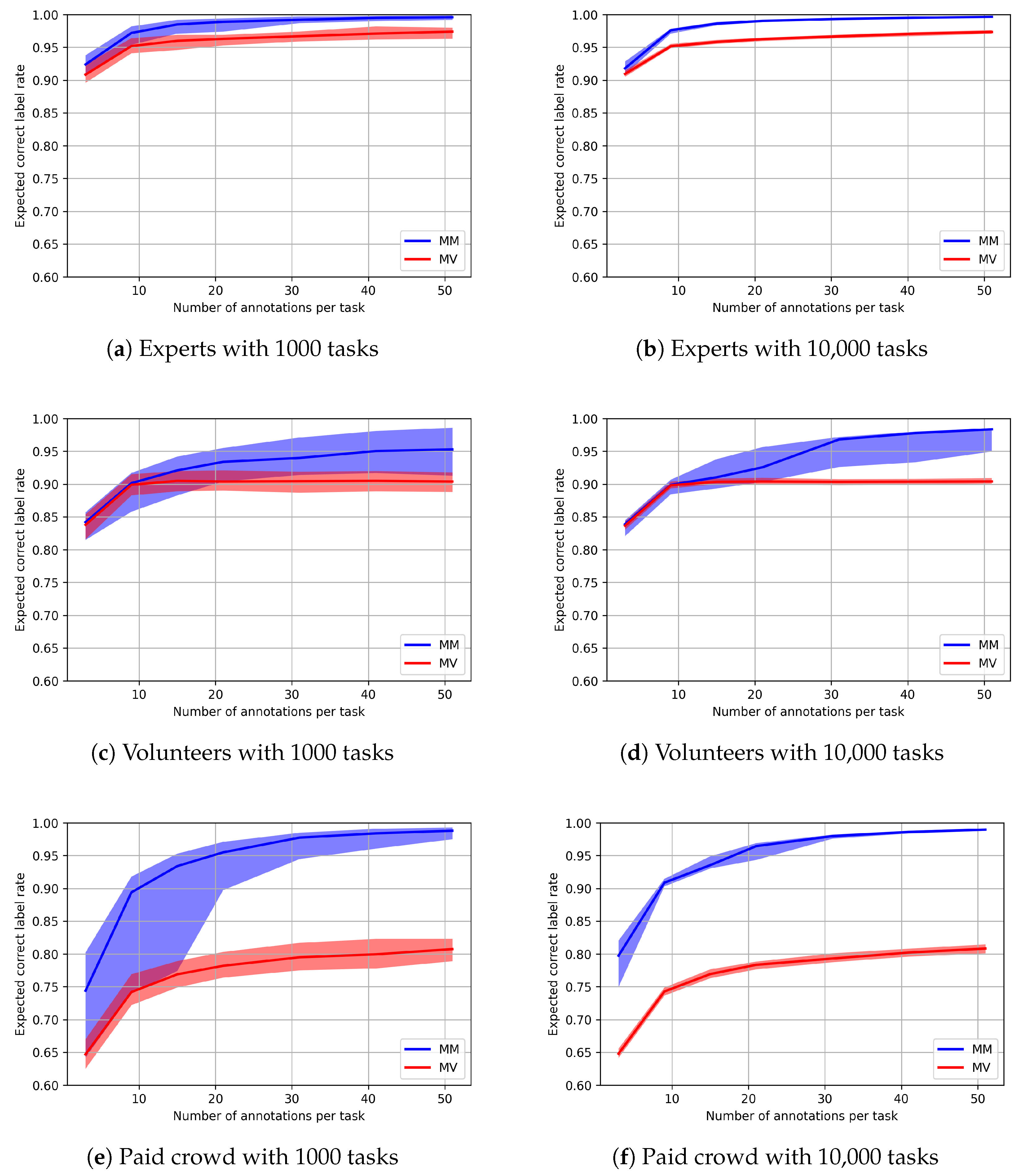 Mathematics 09 00875 g007 Mathematics 09 00875 g007