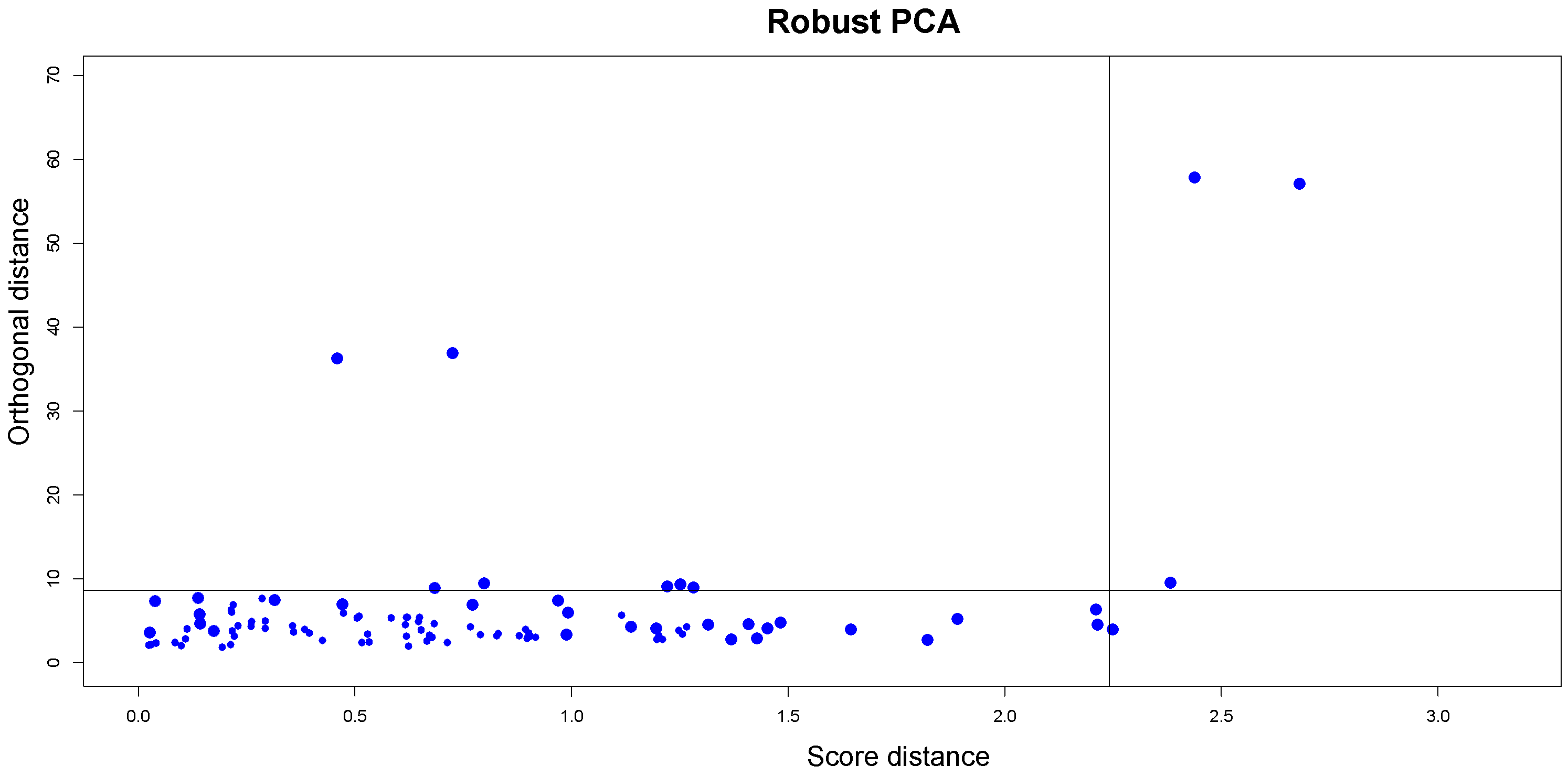 Mathematics 09 00882 g002